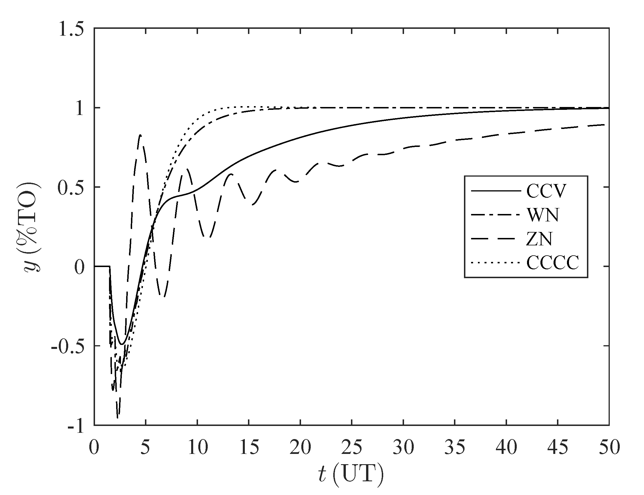 Processes 08 01183 g006