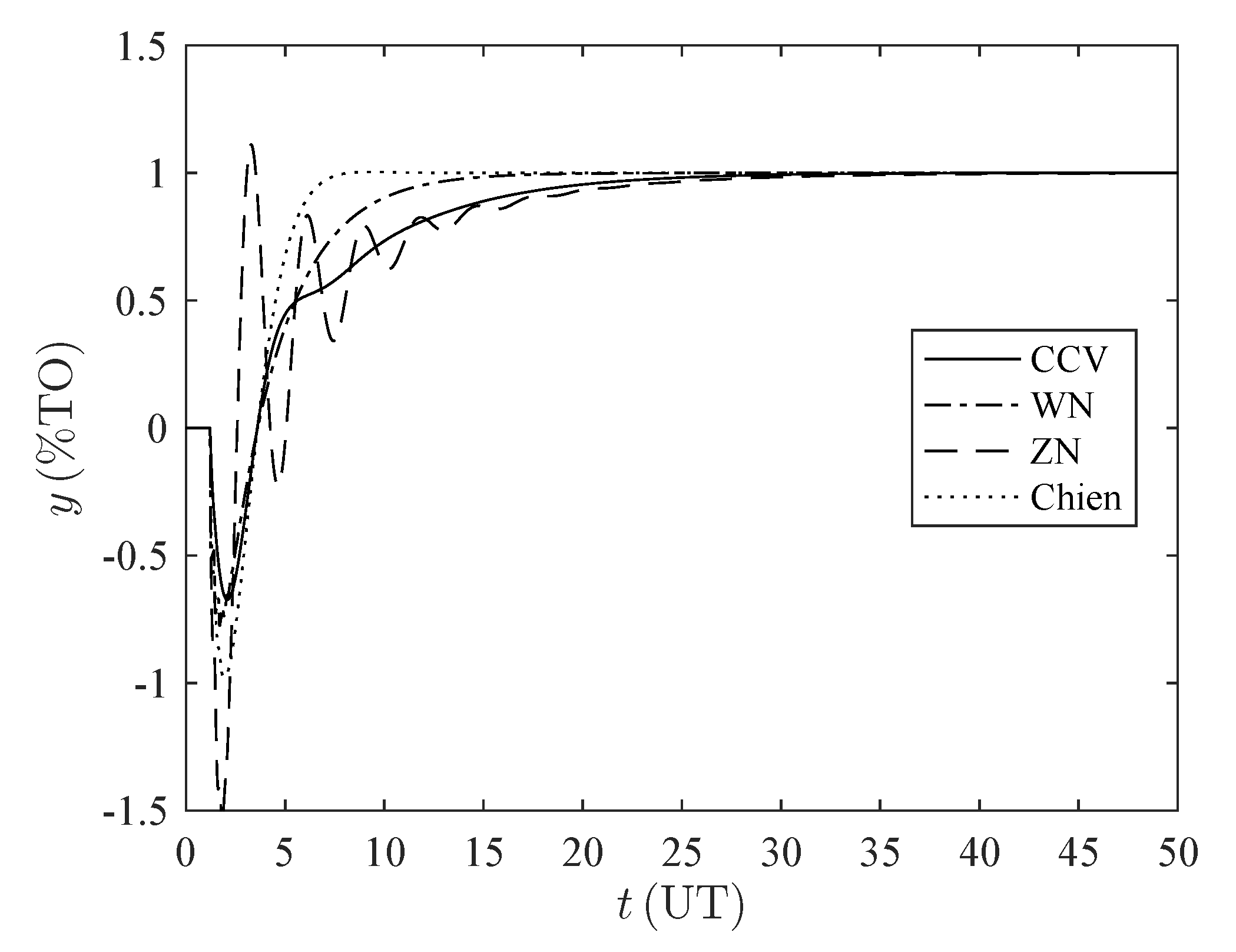 Processes 08 01183 g0a2