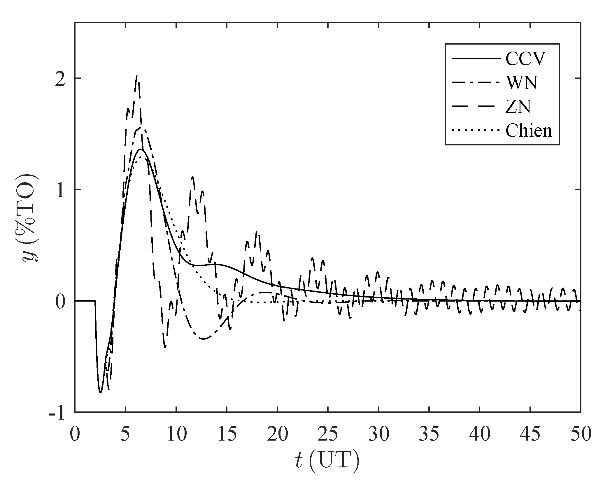Processes 08 01183 g0a5