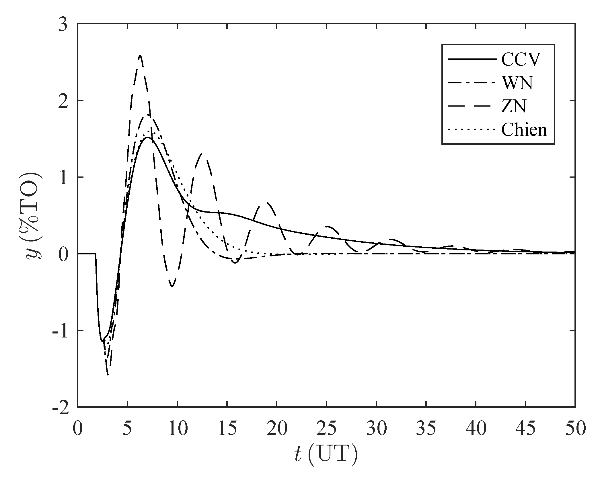 Processes 08 01183 g0a7