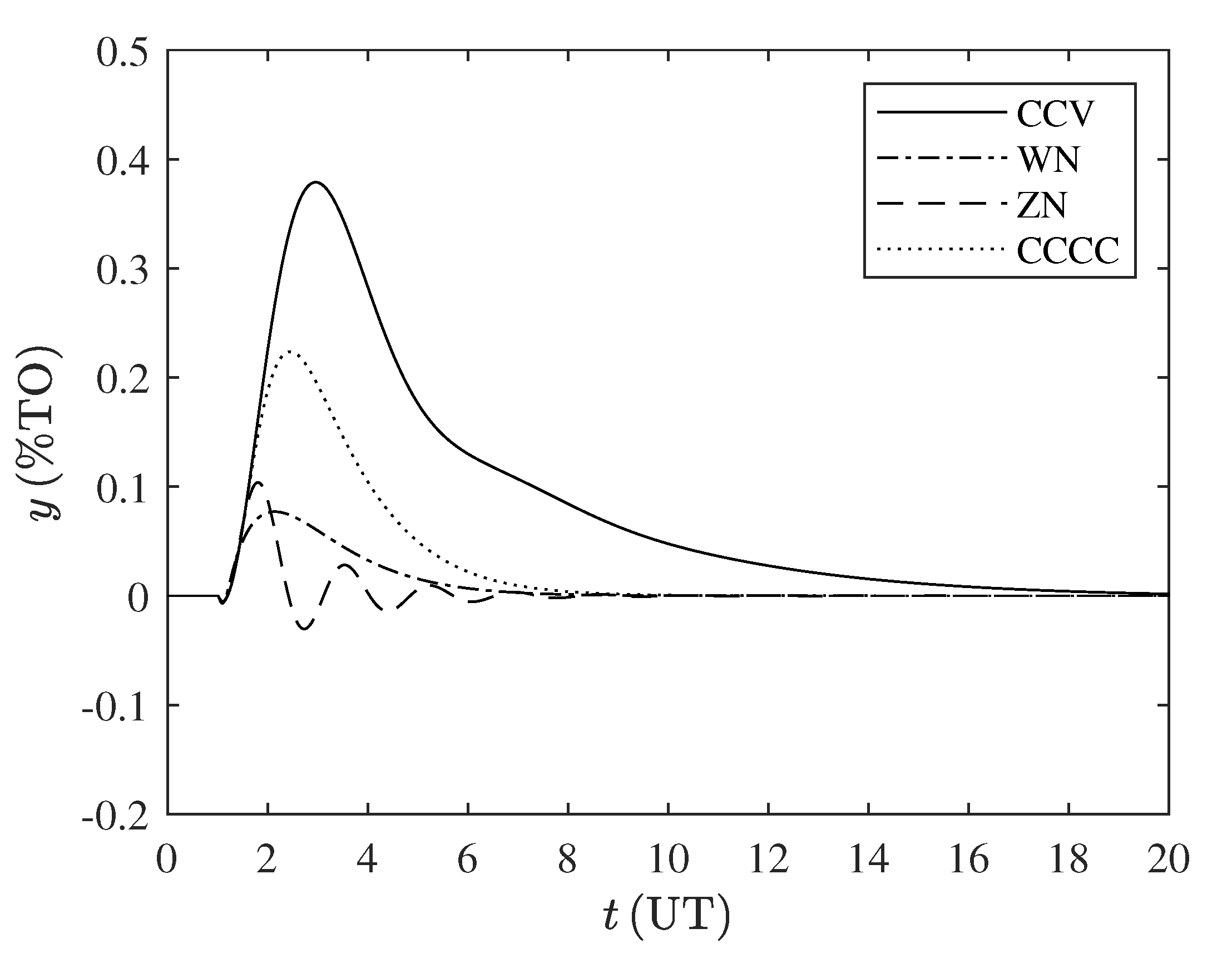 Processes 08 01183 g0a9