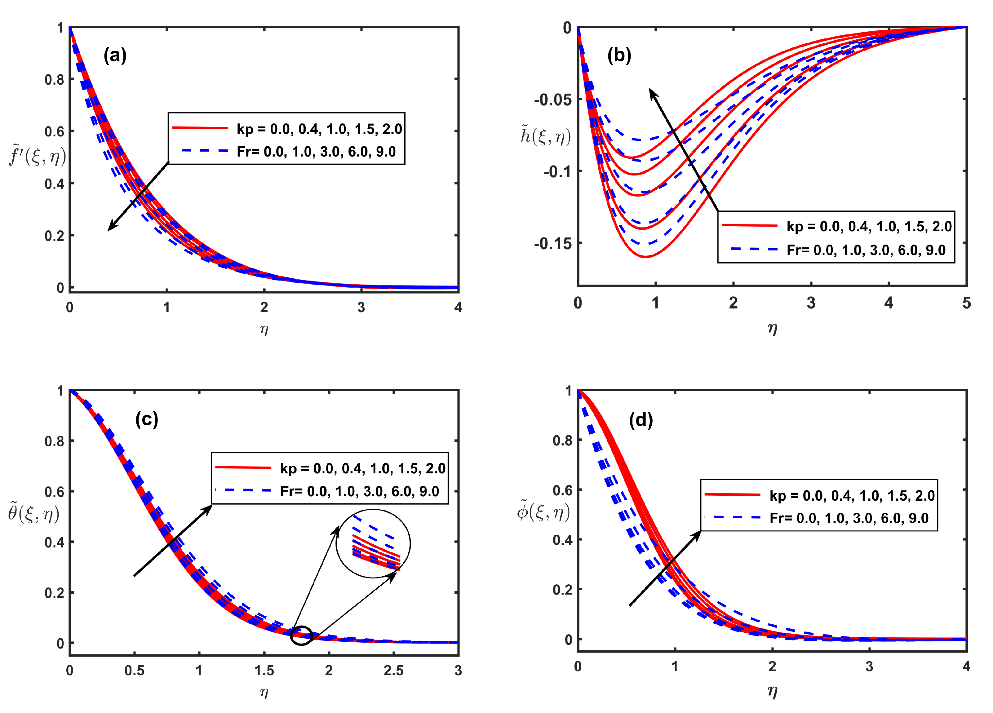 Processes 08 01185 g003 Processes 08 01185 g003