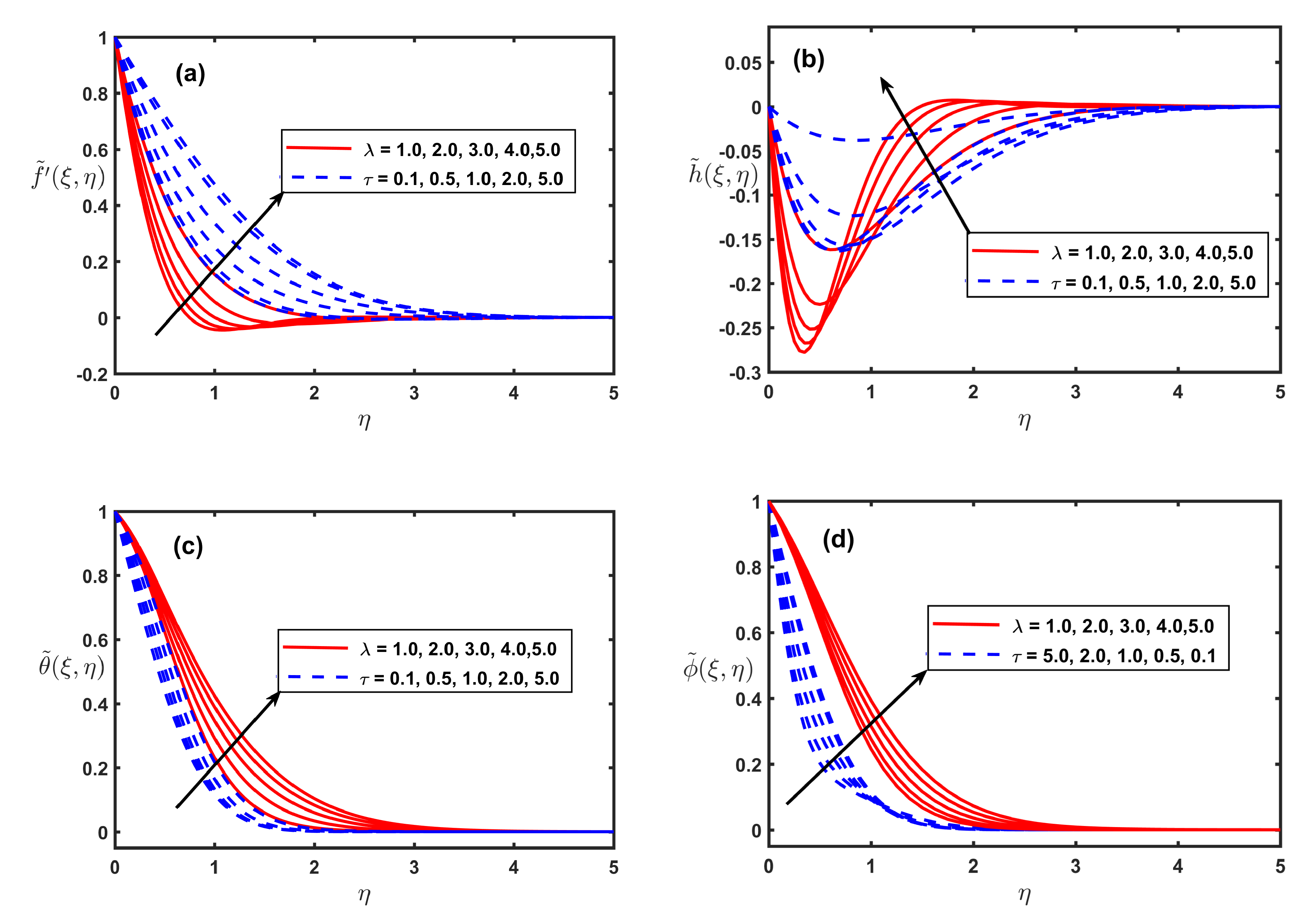 Processes 08 01185 g005 Processes 08 01185 g005