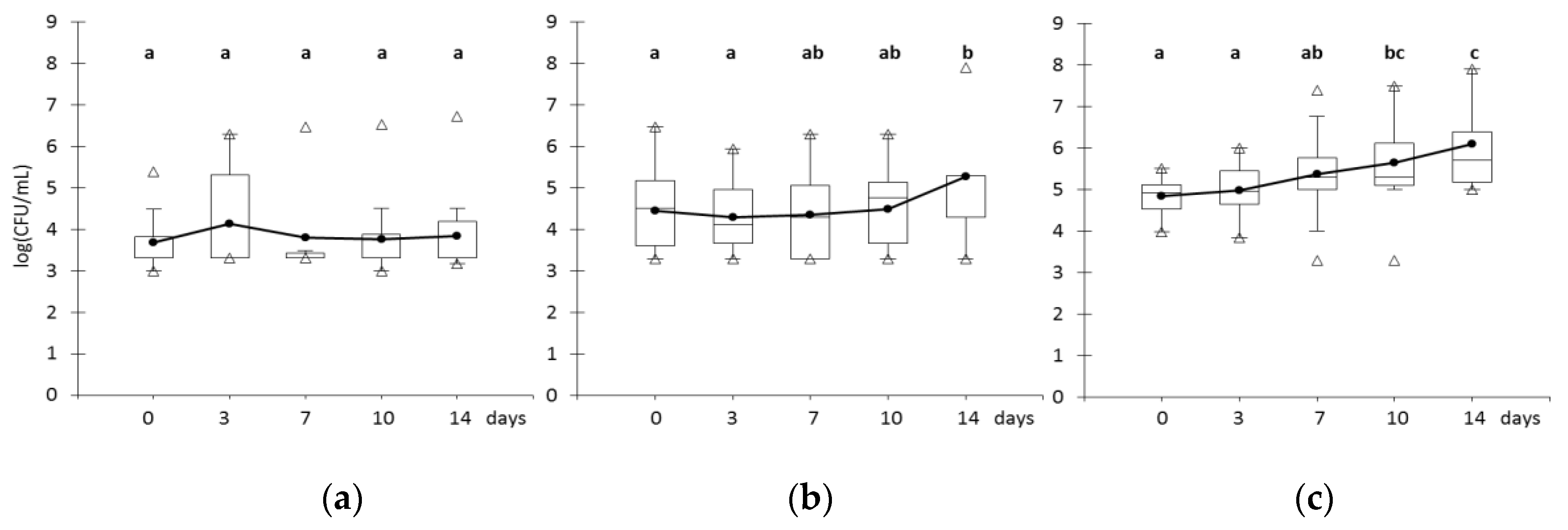 Processes 08 01186 g001