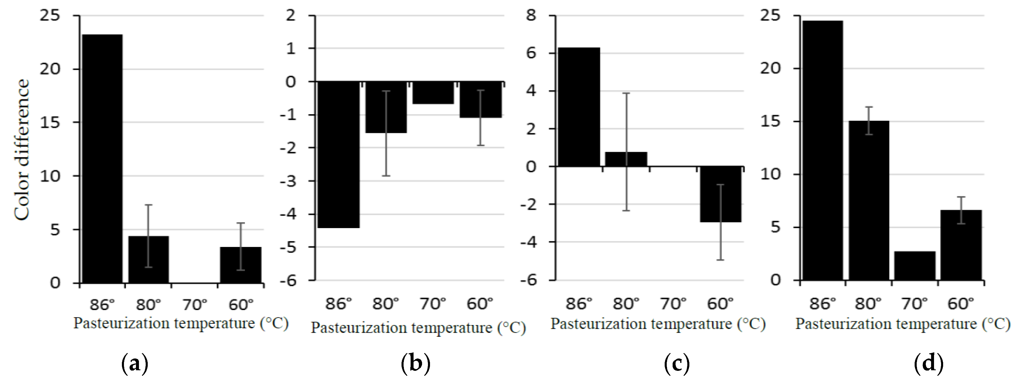 Processes 08 01186 g002