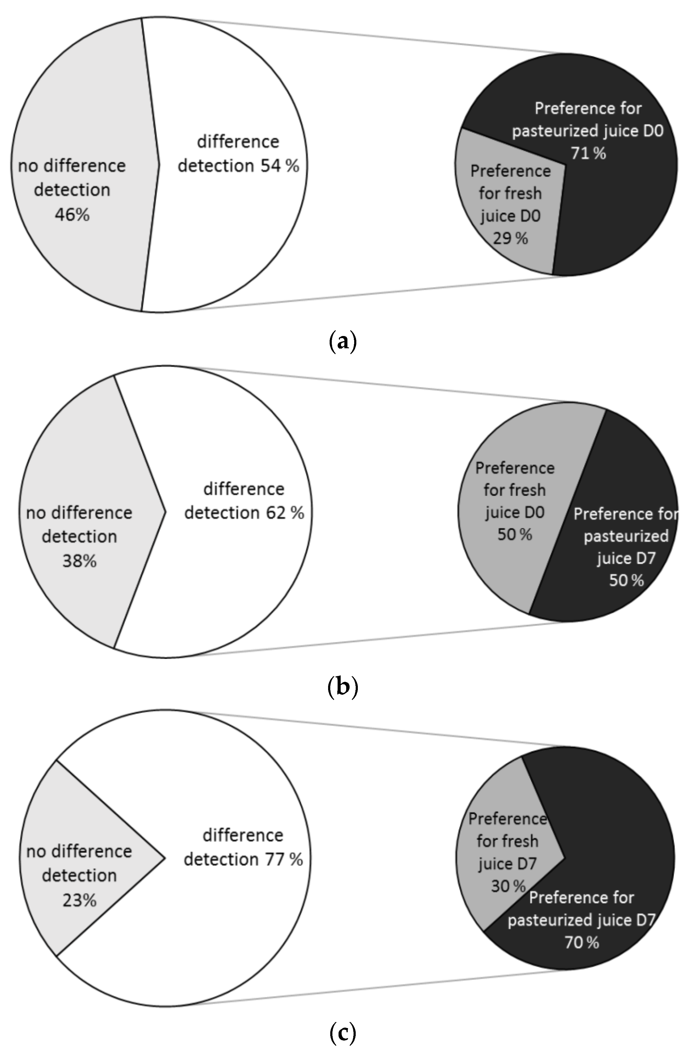 Processes 08 01186 g003