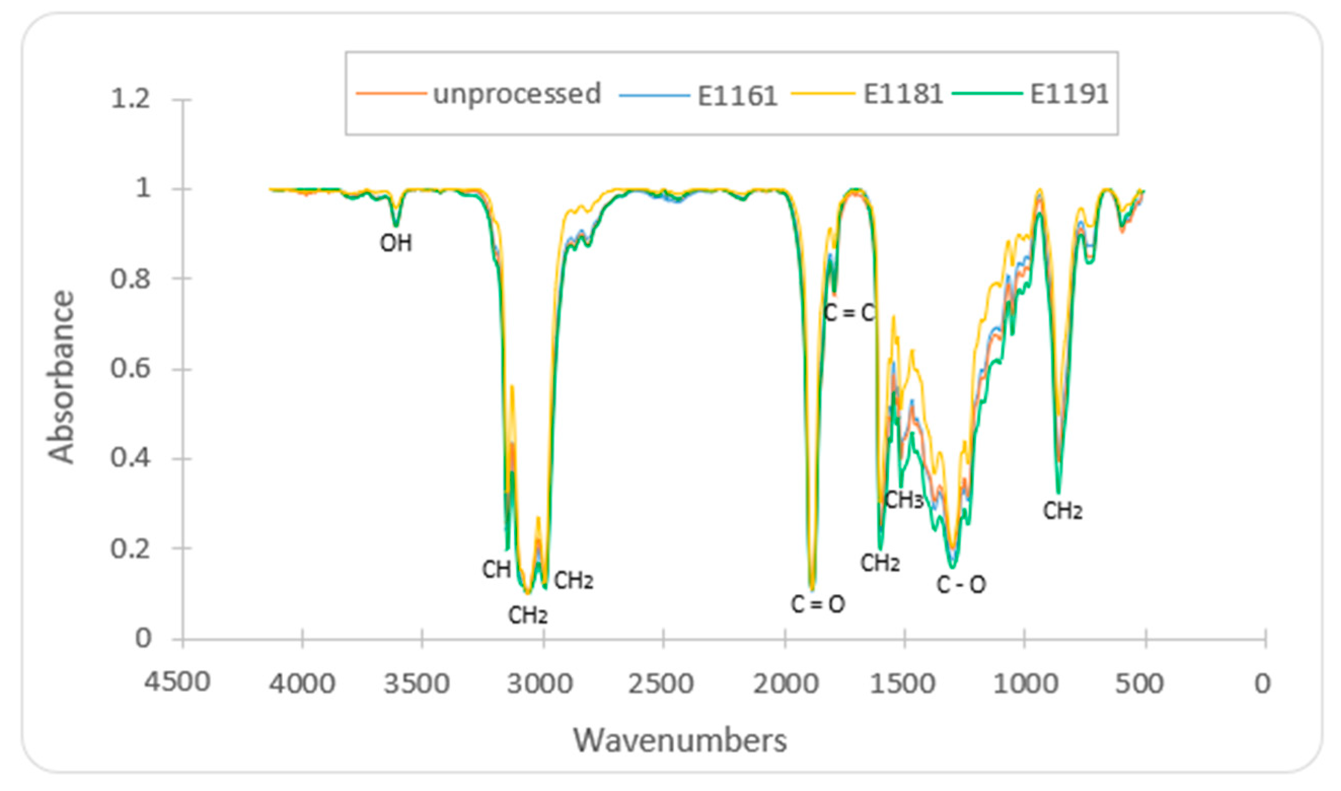 Processes 08 01187 g003