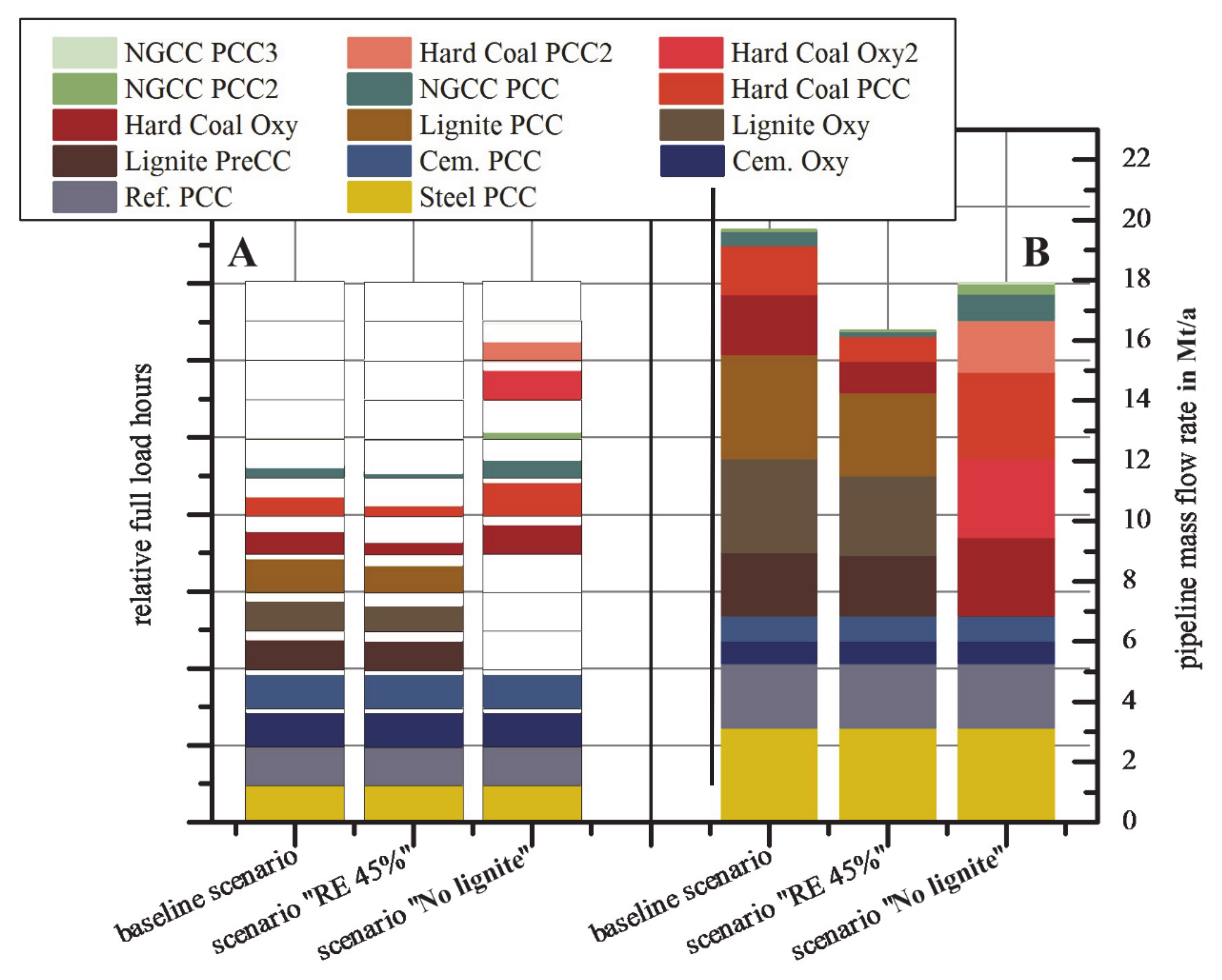 Processes 08 01188 g005 Processes 08 01188 g005