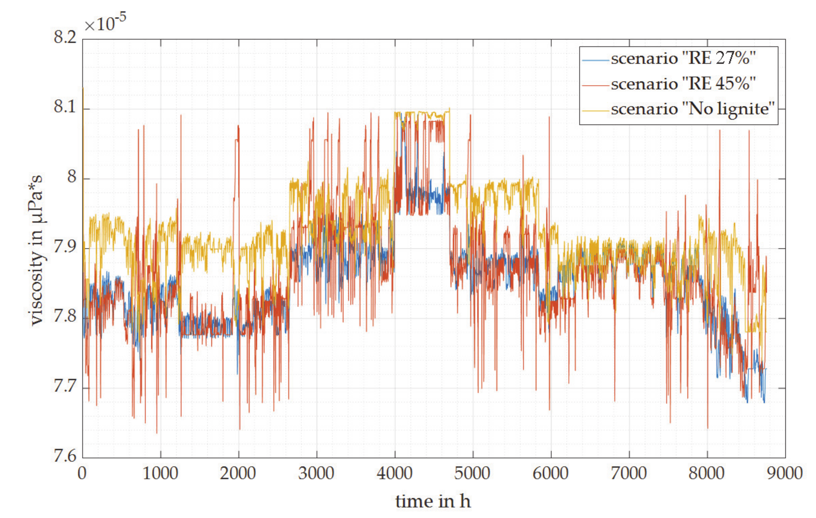 Processes 08 01188 g009 Processes 08 01188 g009