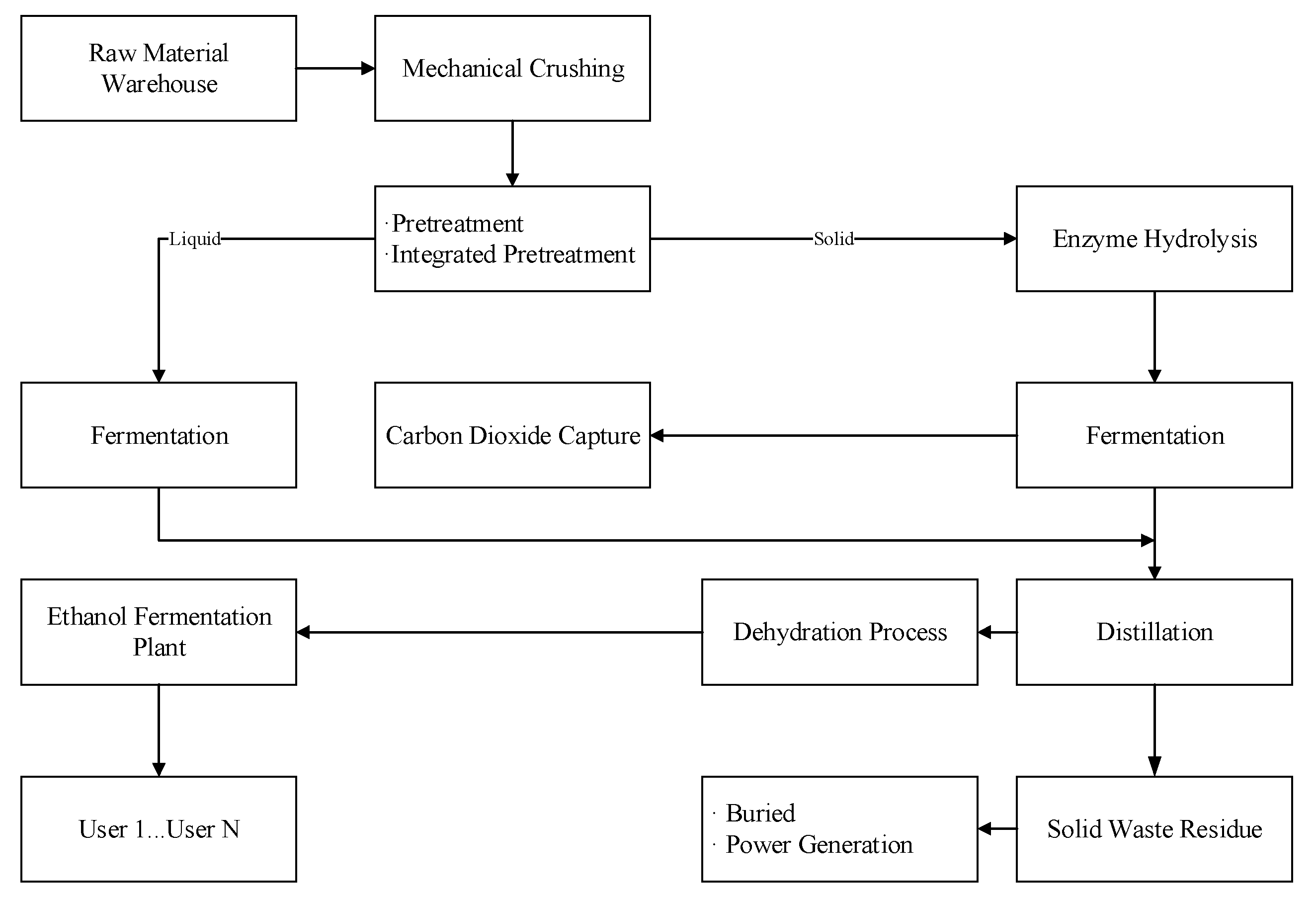 Processes 08 01189 g001
