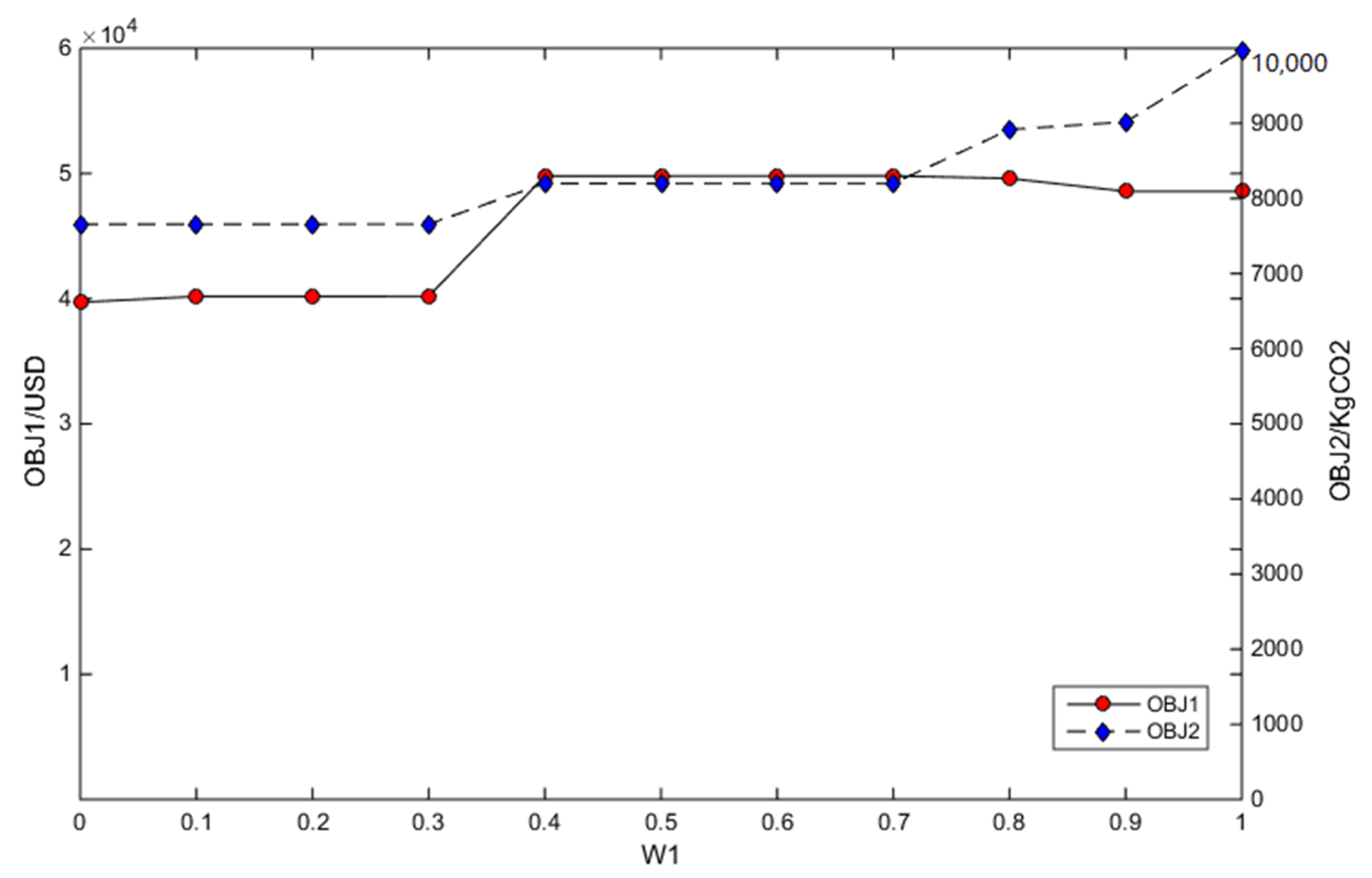 Processes 08 01189 g004