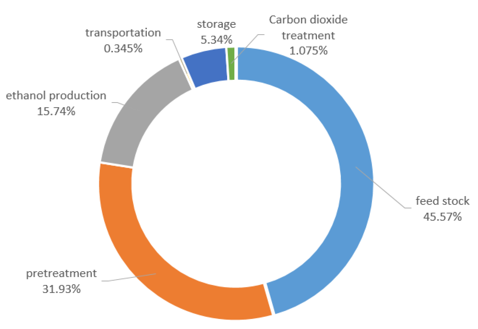 Processes 08 01189 g005