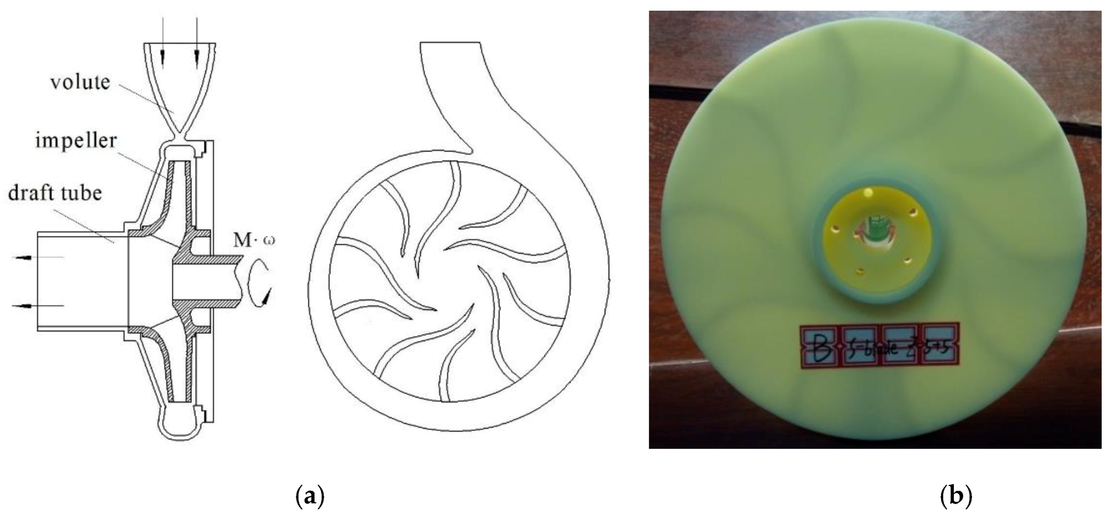 Processes 08 01192 g003