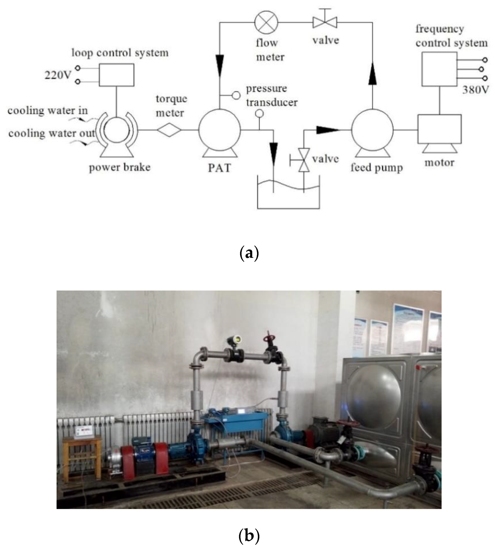 Processes 08 01192 g007