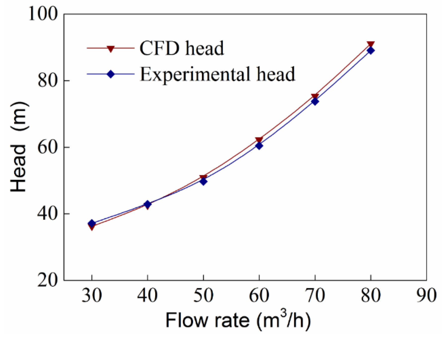 Processes 08 01192 g008