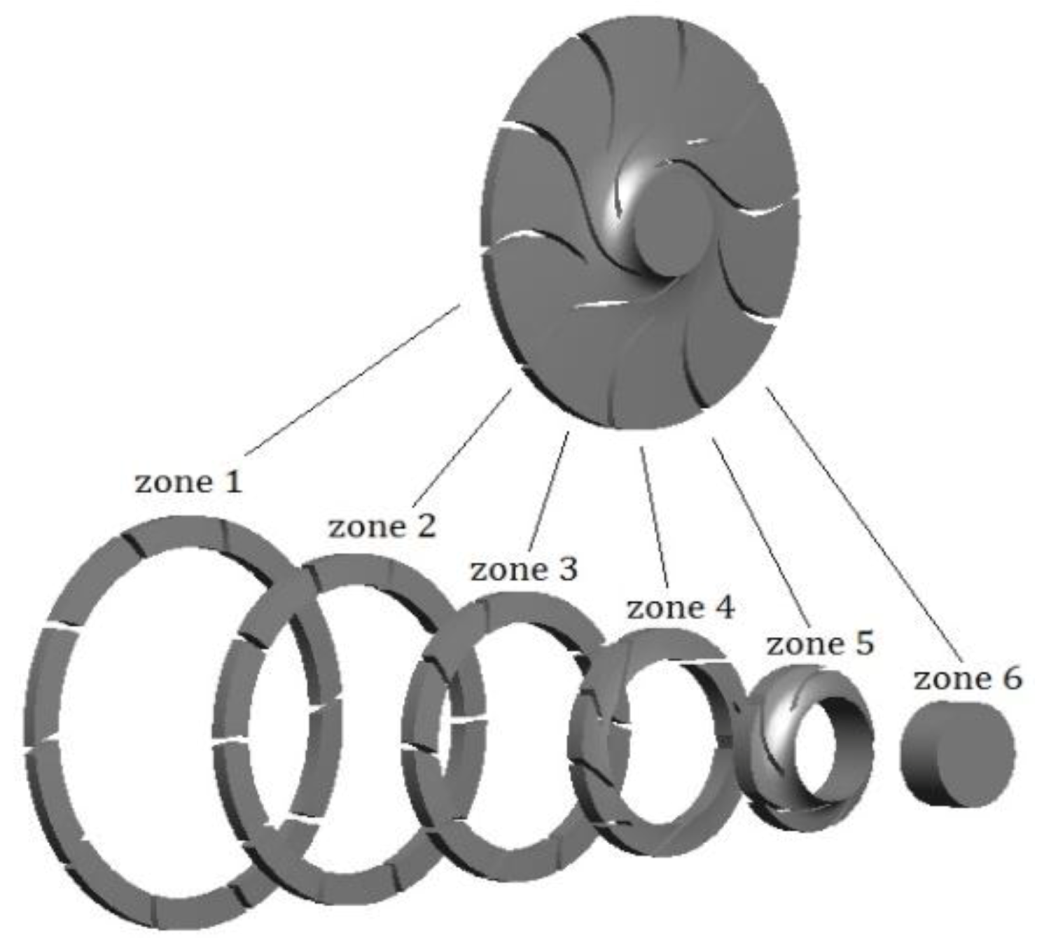 Processes 08 01192 g016