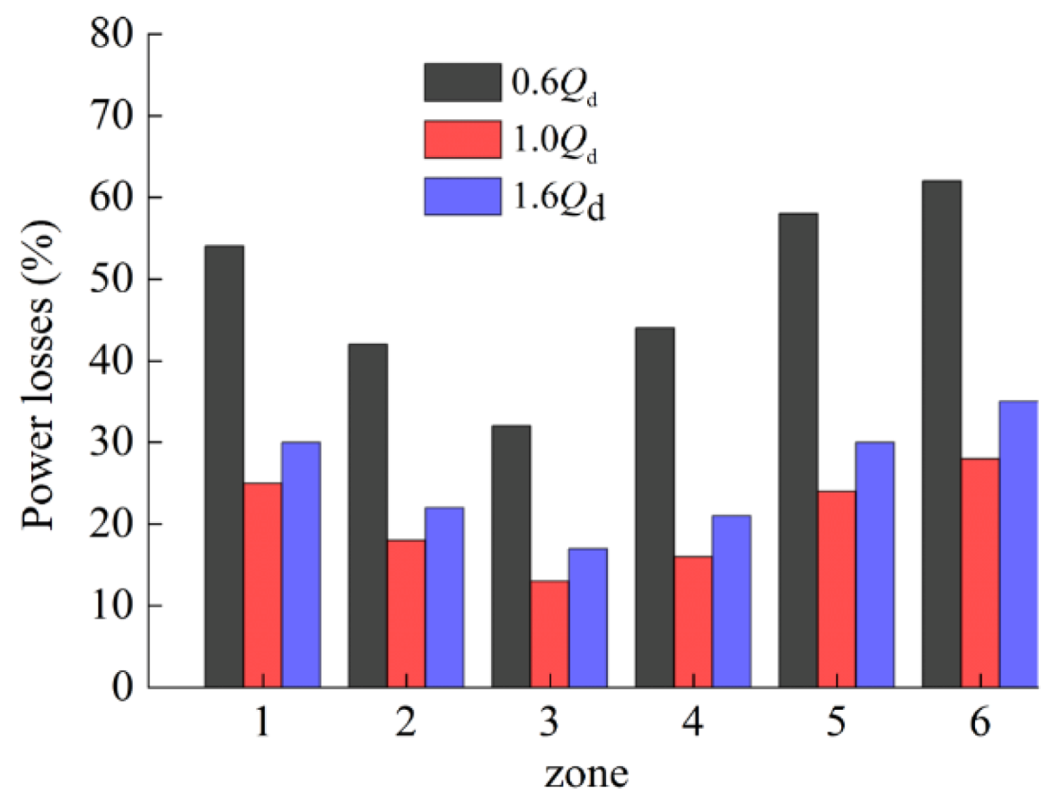 Processes 08 01192 g017