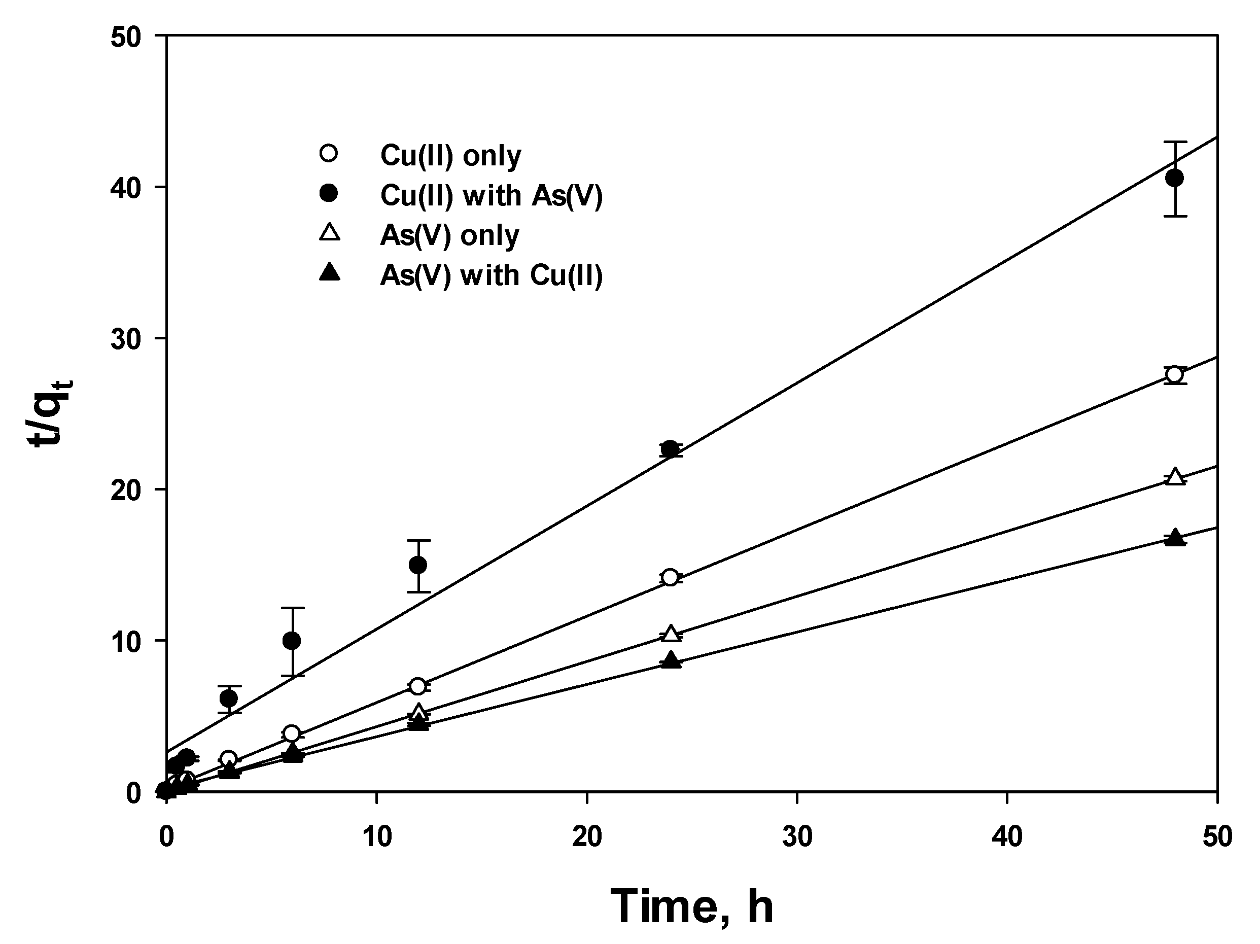 Processes 08 01194 g006 Processes 08 01194 g006