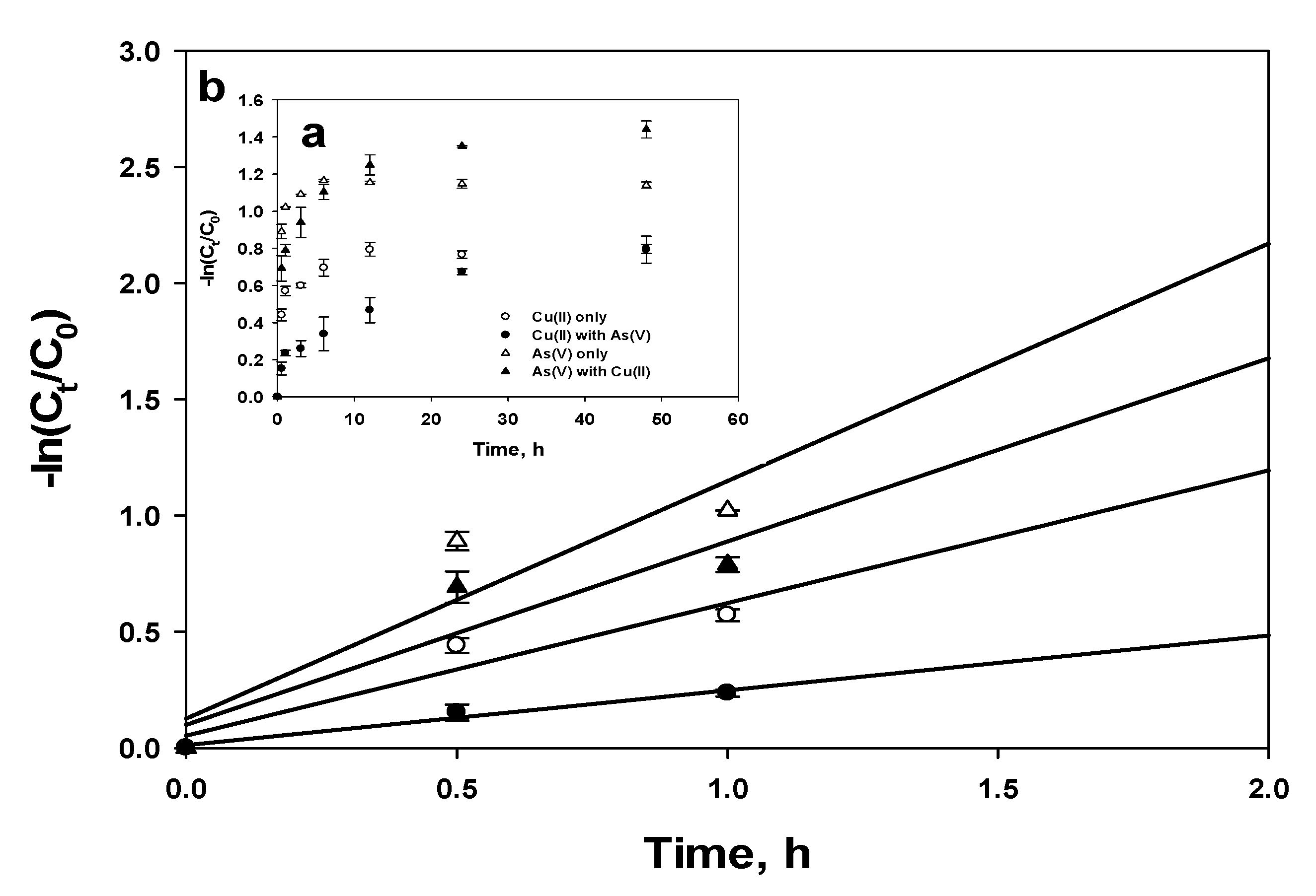 Processes 08 01194 g008 Processes 08 01194 g008