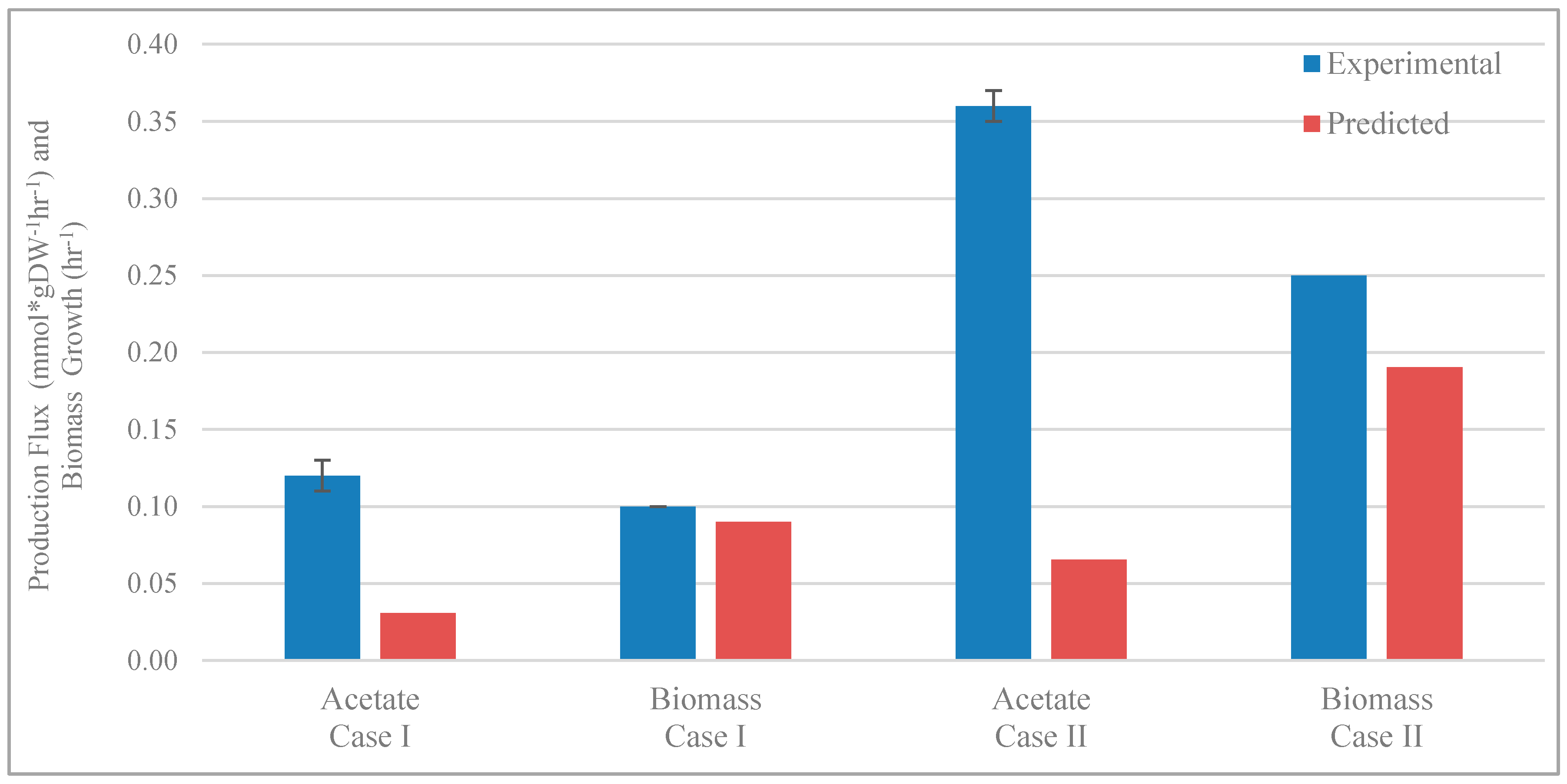Processes 08 01195 g002a Processes 08 01195 g002a