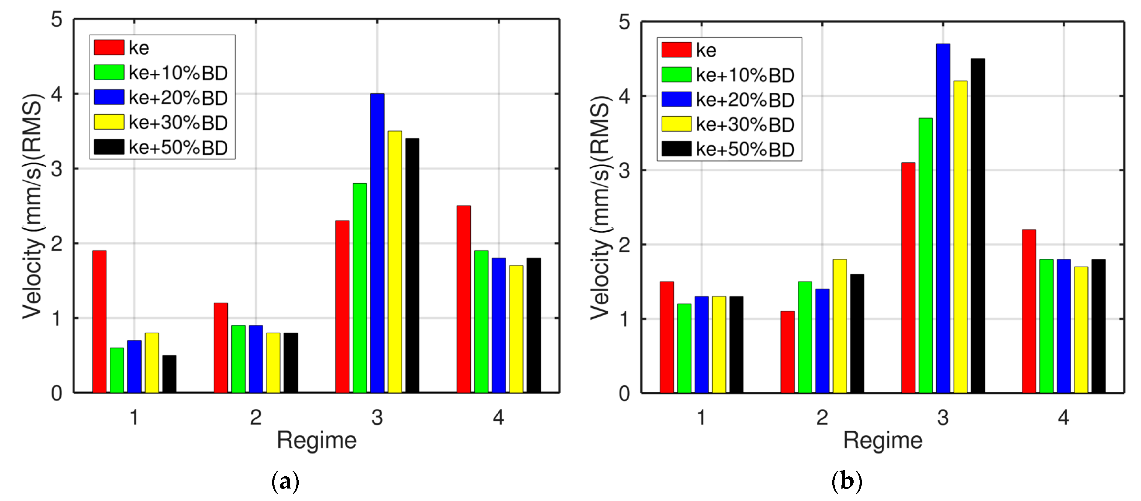 Processes 08 01196 g012