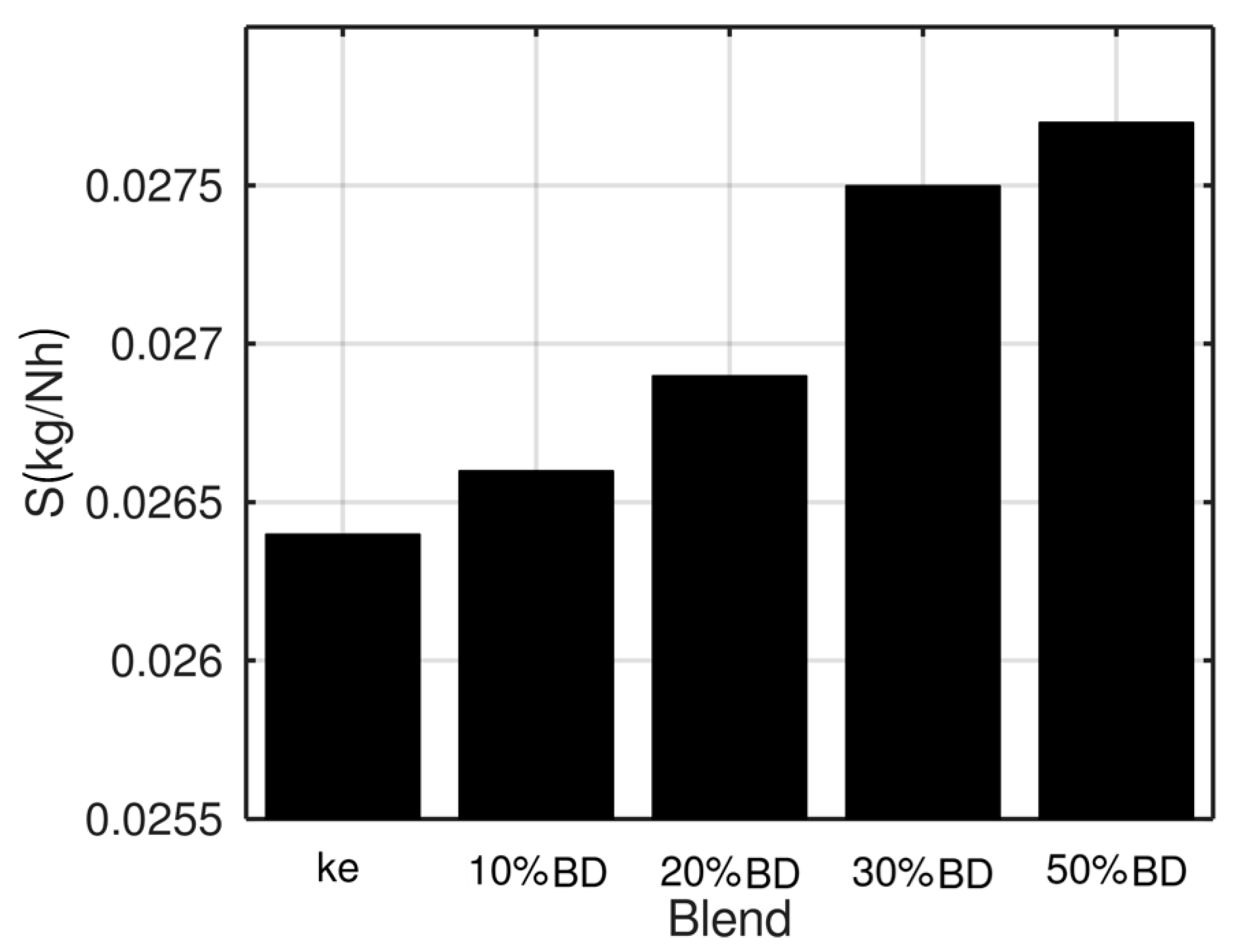 Processes 08 01196 g016