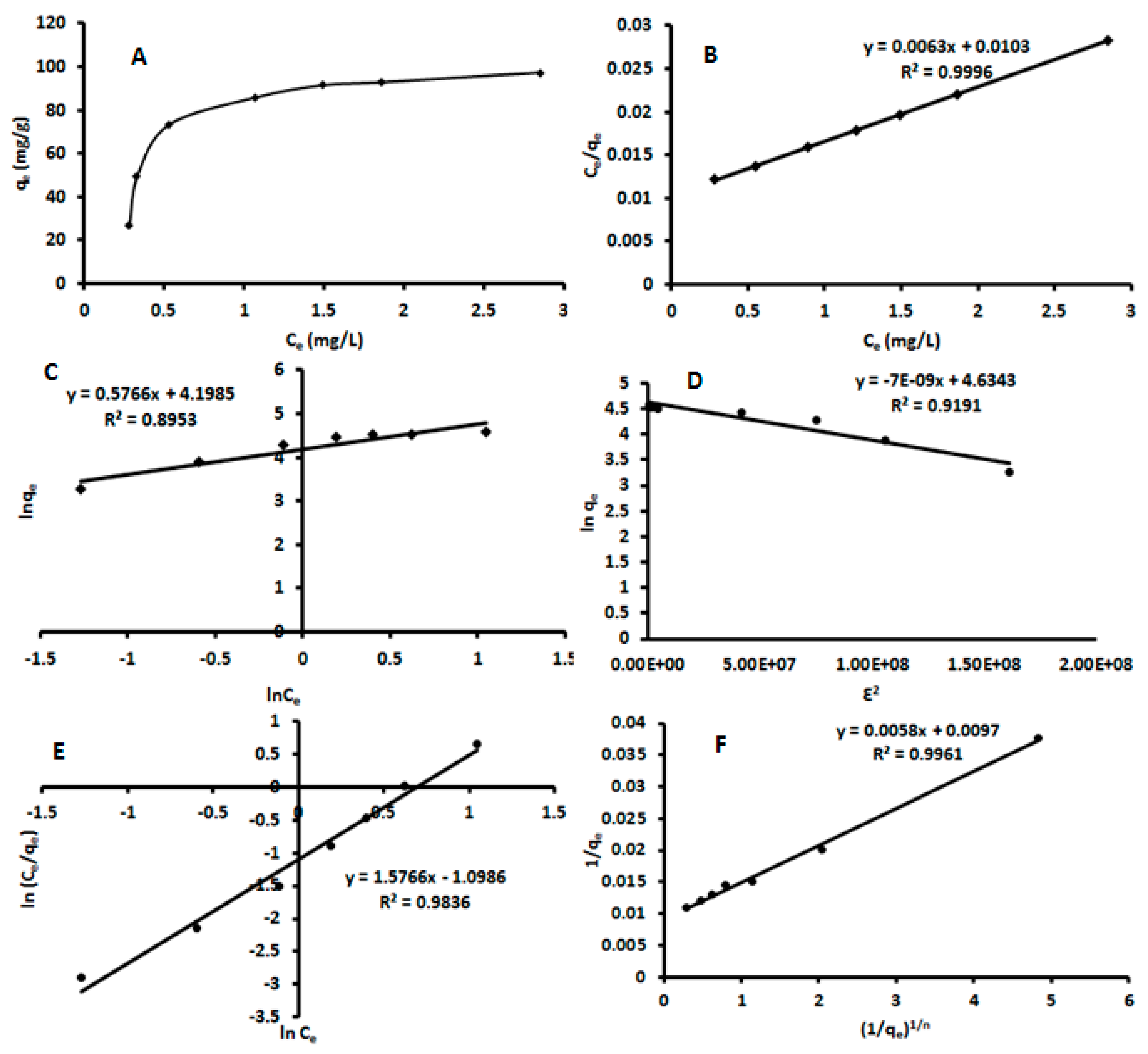 Processes 08 01197 g005 Processes 08 01197 g005
