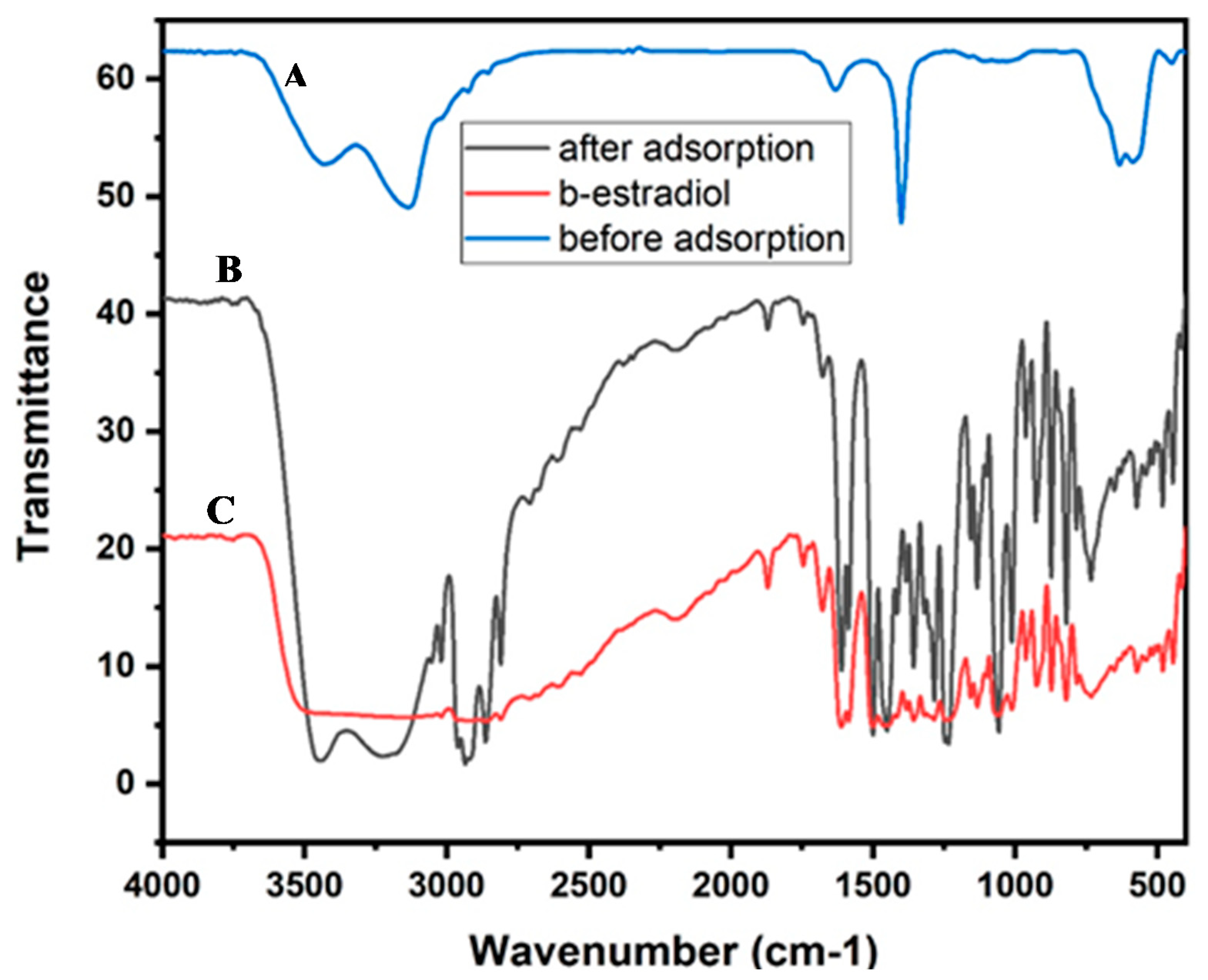 Processes 08 01197 g008 Processes 08 01197 g008