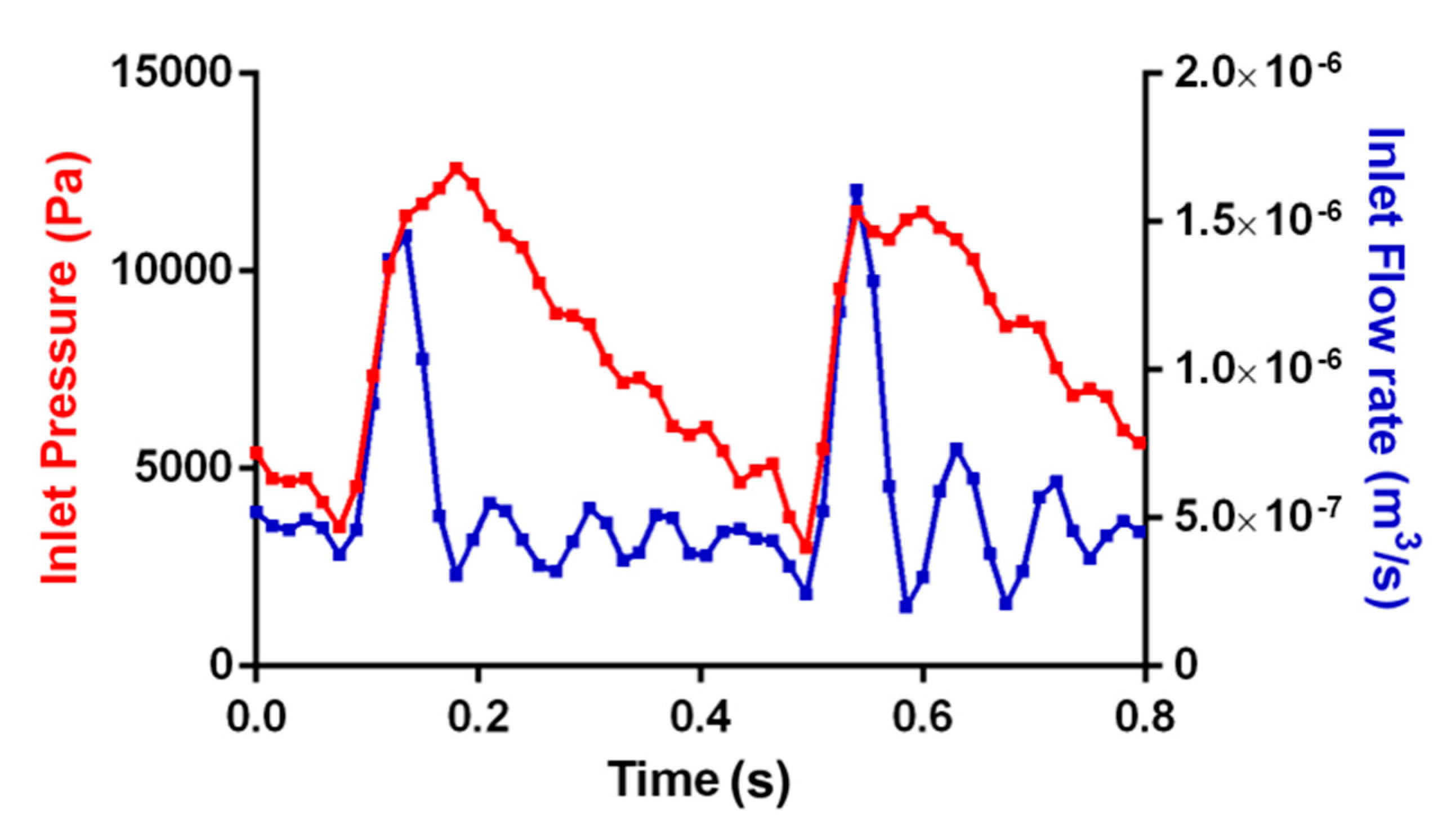 Processes 08 01198 g015 Processes 08 01198 g015