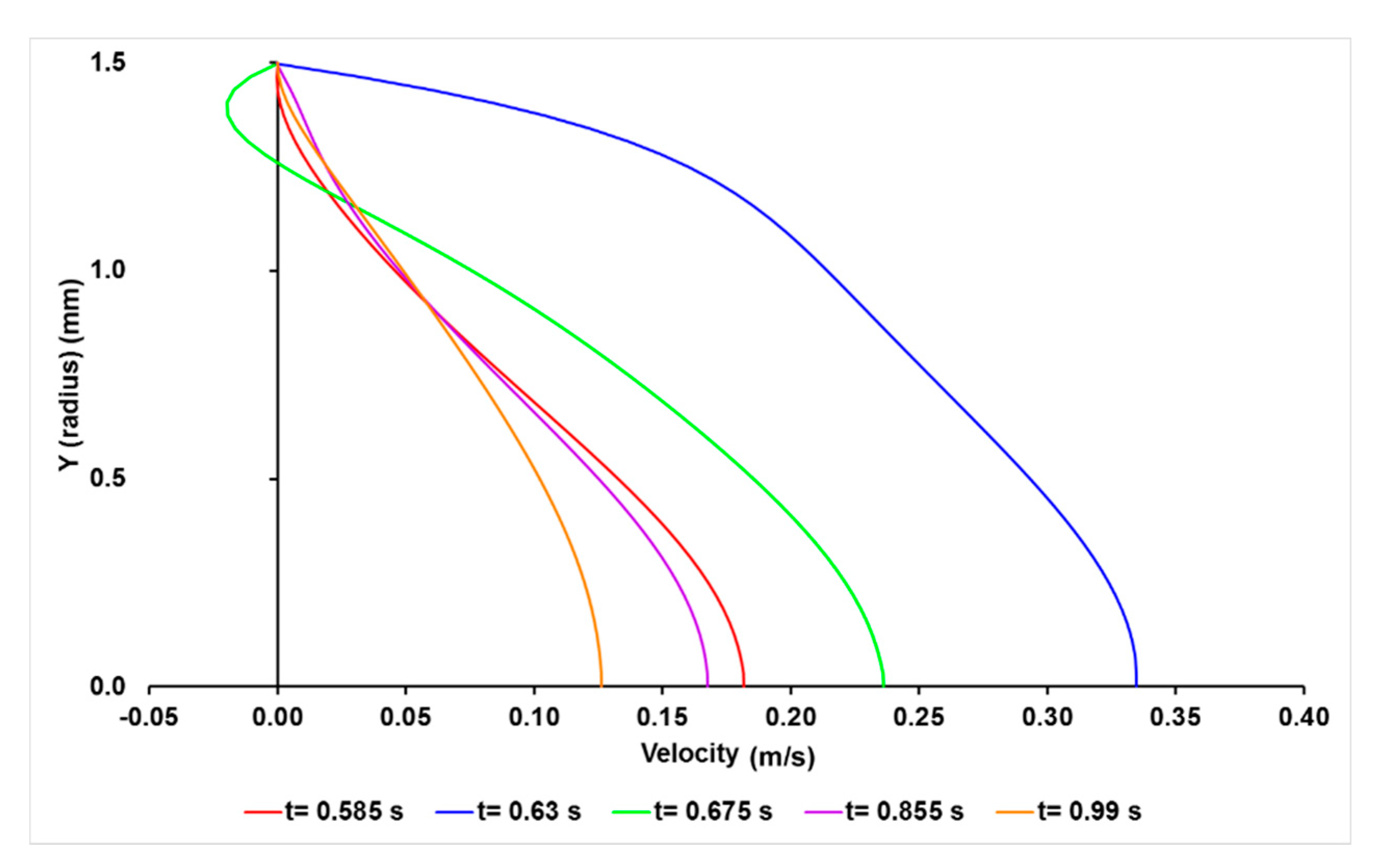 Processes 08 01198 g017 Processes 08 01198 g017