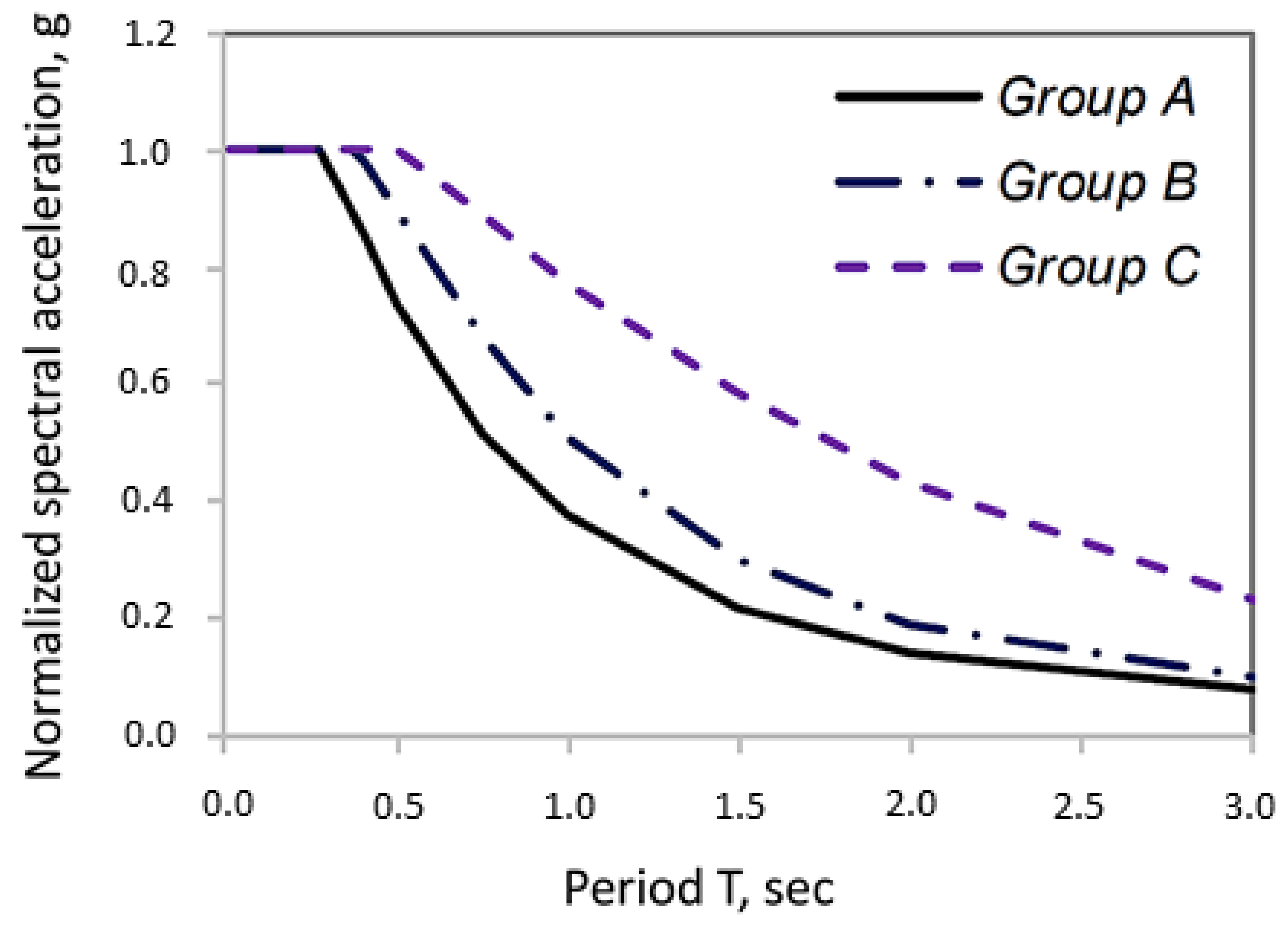 Processes 08 01200 g003