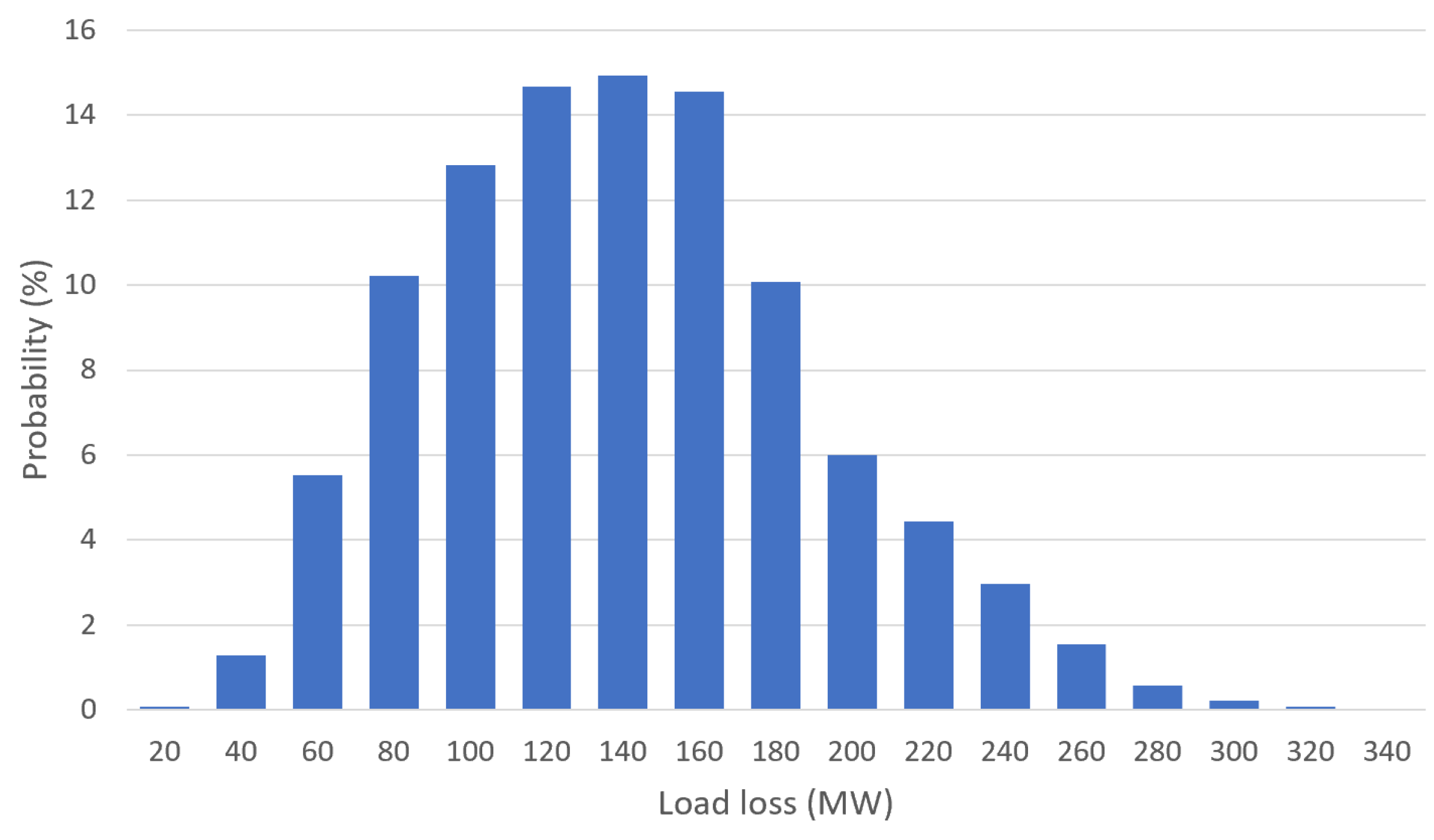 Processes 08 01200 g006