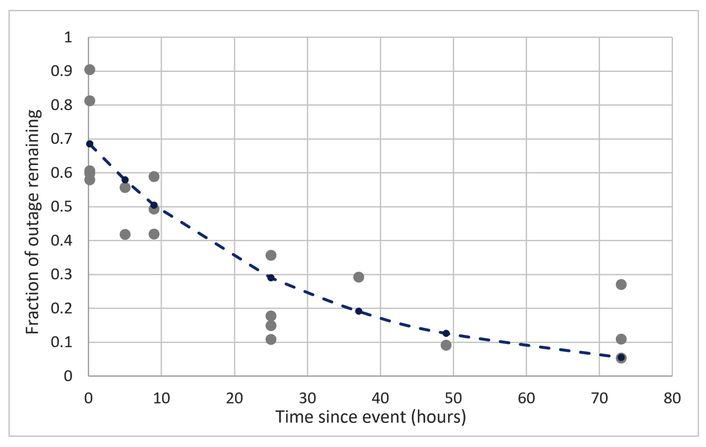 Processes 08 01200 g008