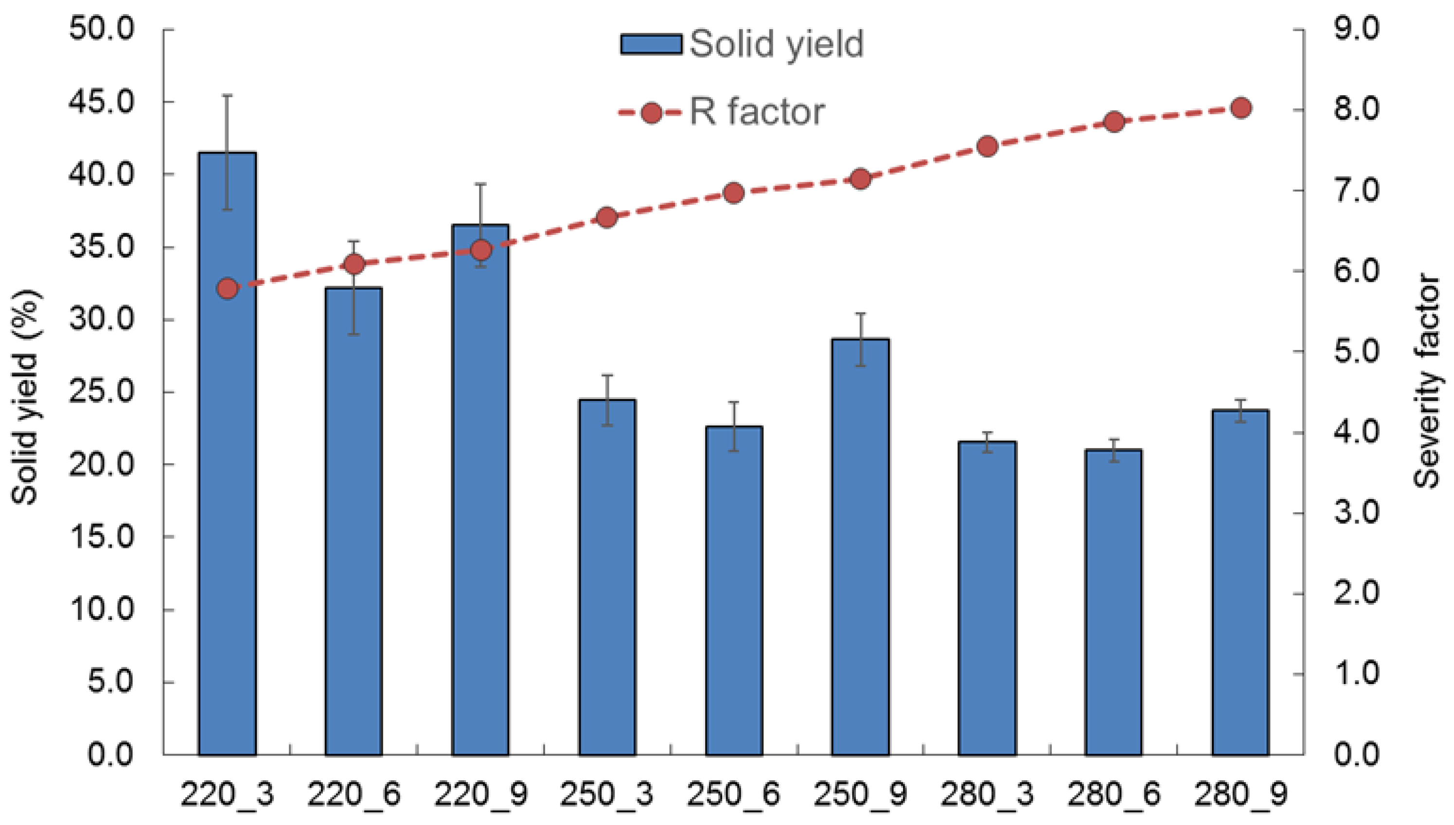 Processes 08 01201 g003 Processes 08 01201 g003