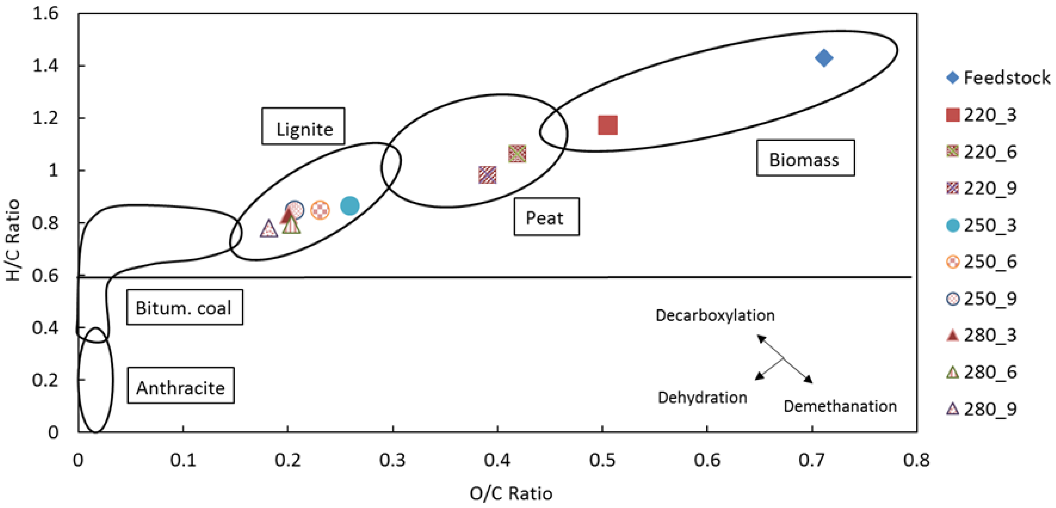 Processes 08 01201 g004 Processes 08 01201 g004