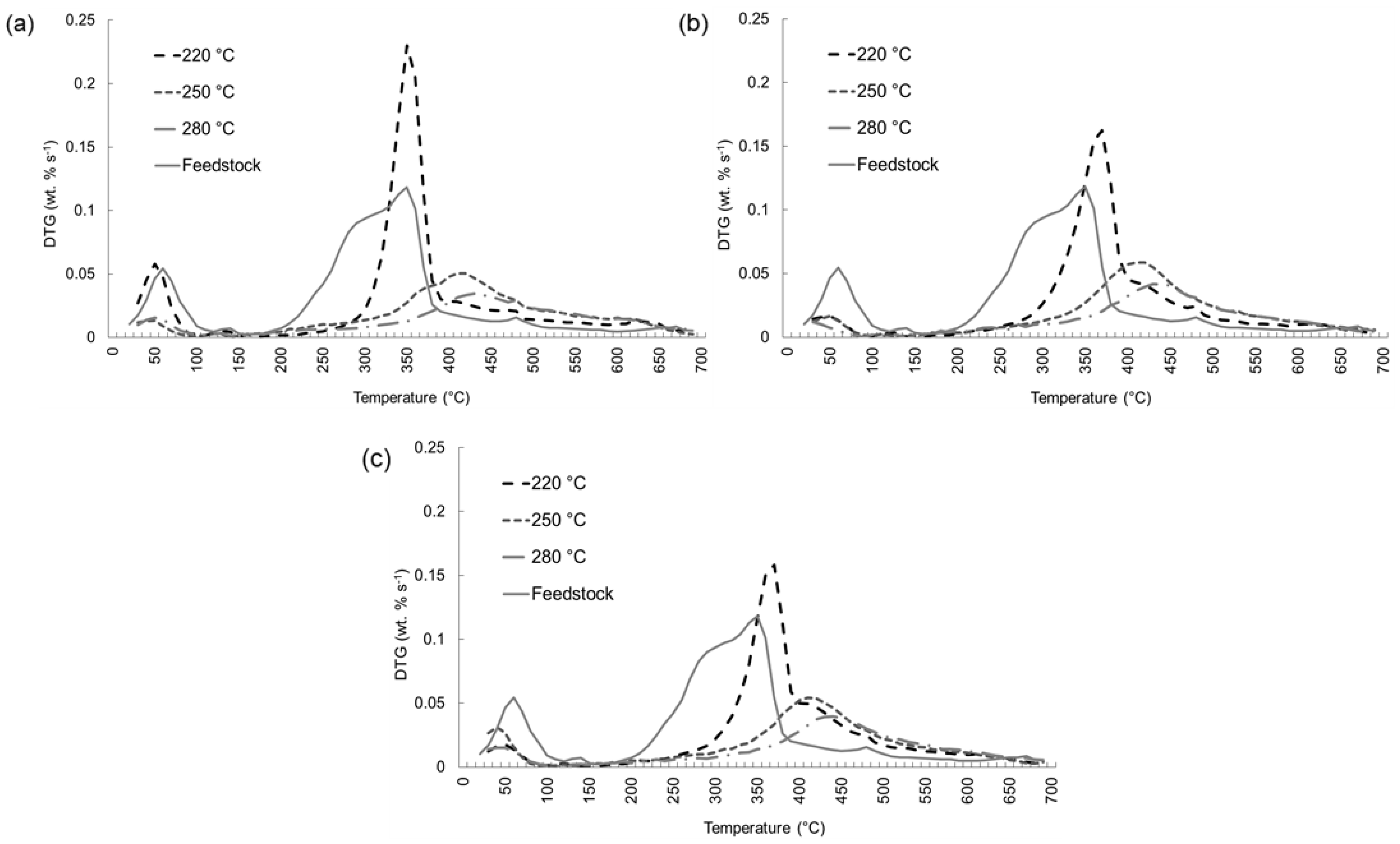 Processes 08 01201 g006 Processes 08 01201 g006