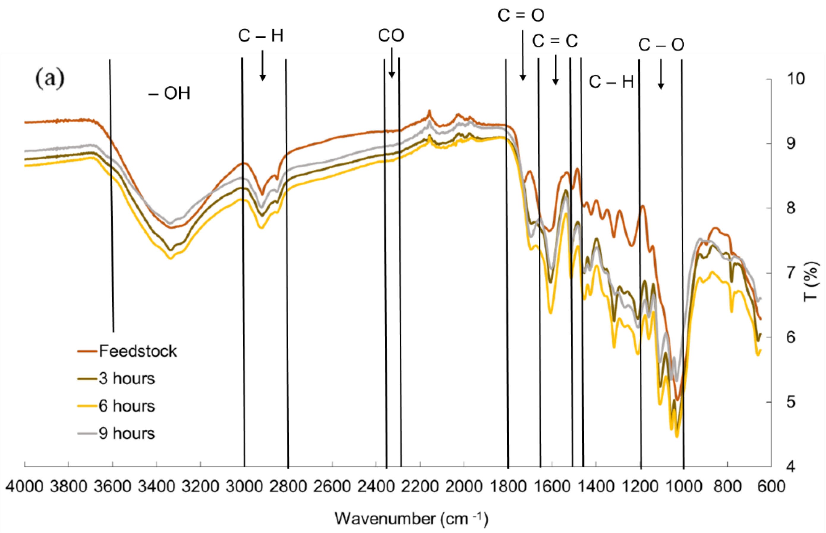 Processes 08 01201 g008a Processes 08 01201 g008a