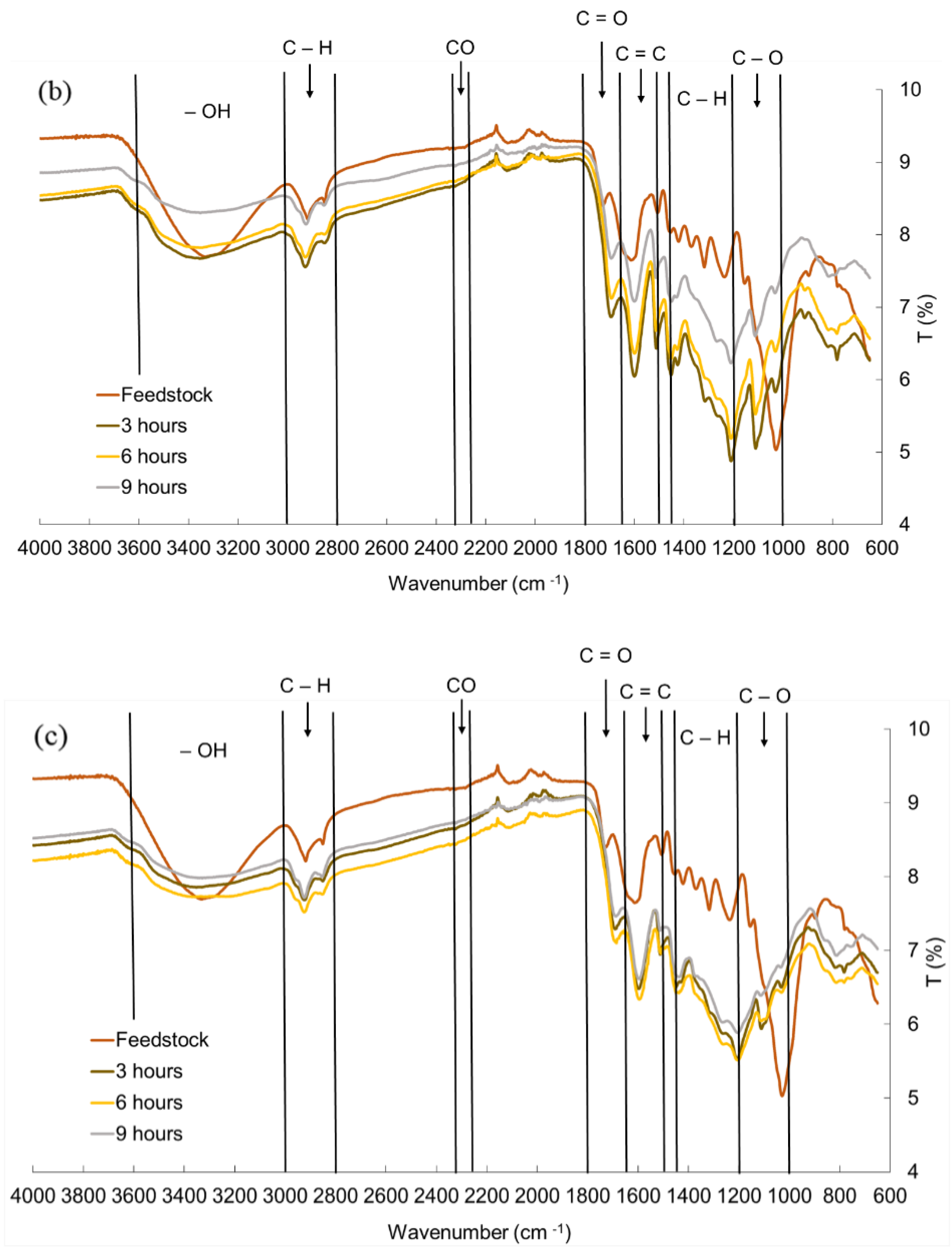 Processes 08 01201 g008b Processes 08 01201 g008b