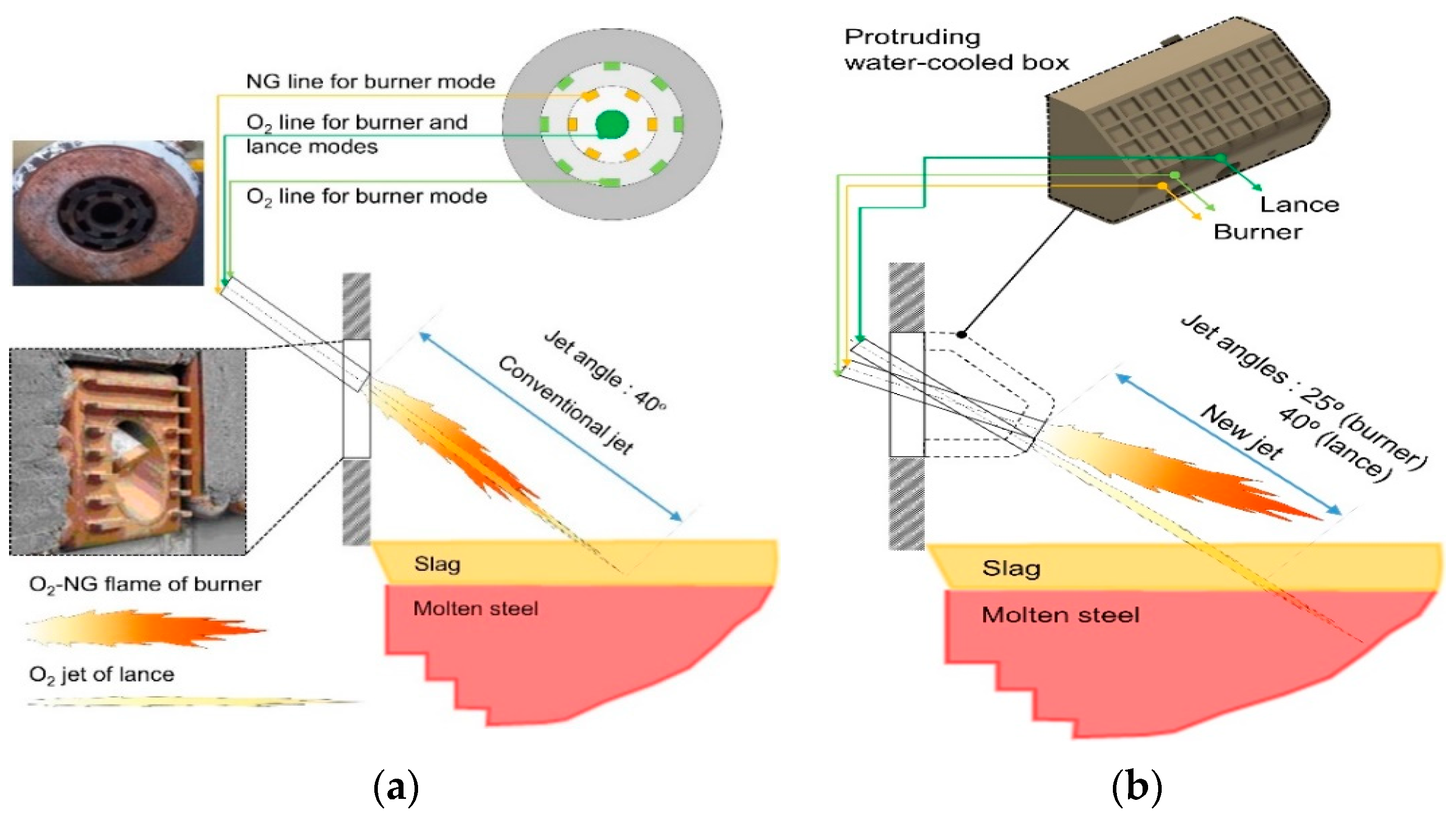 Processes 08 01202 g002