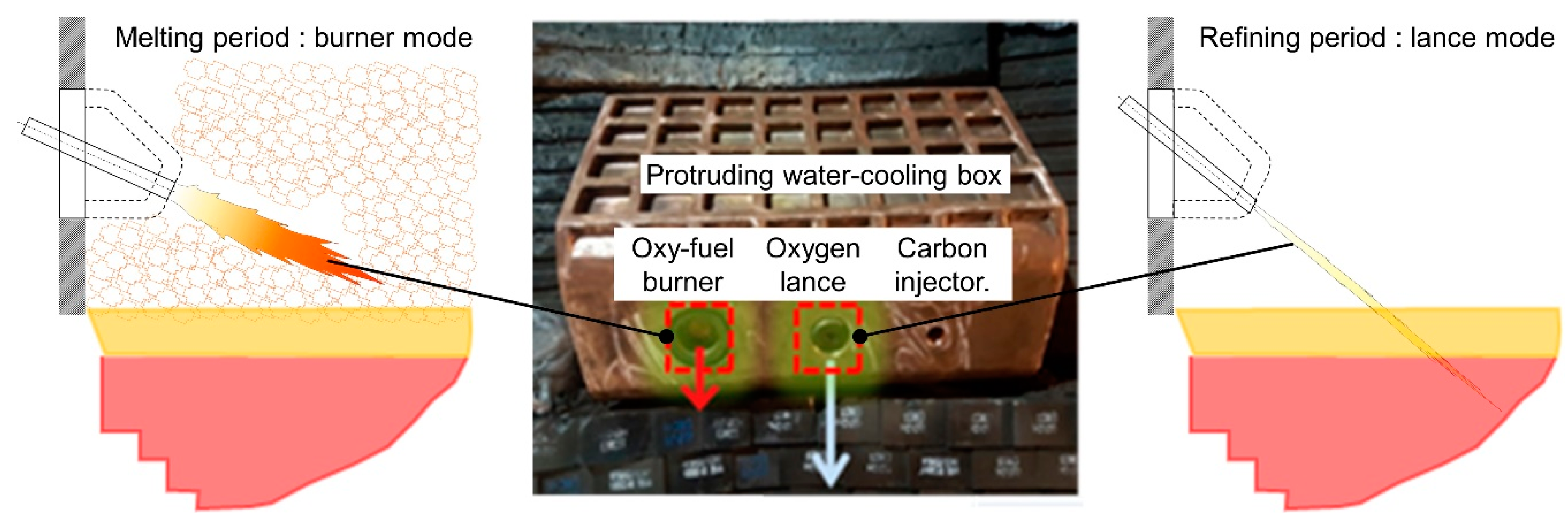 Processes 08 01202 g006