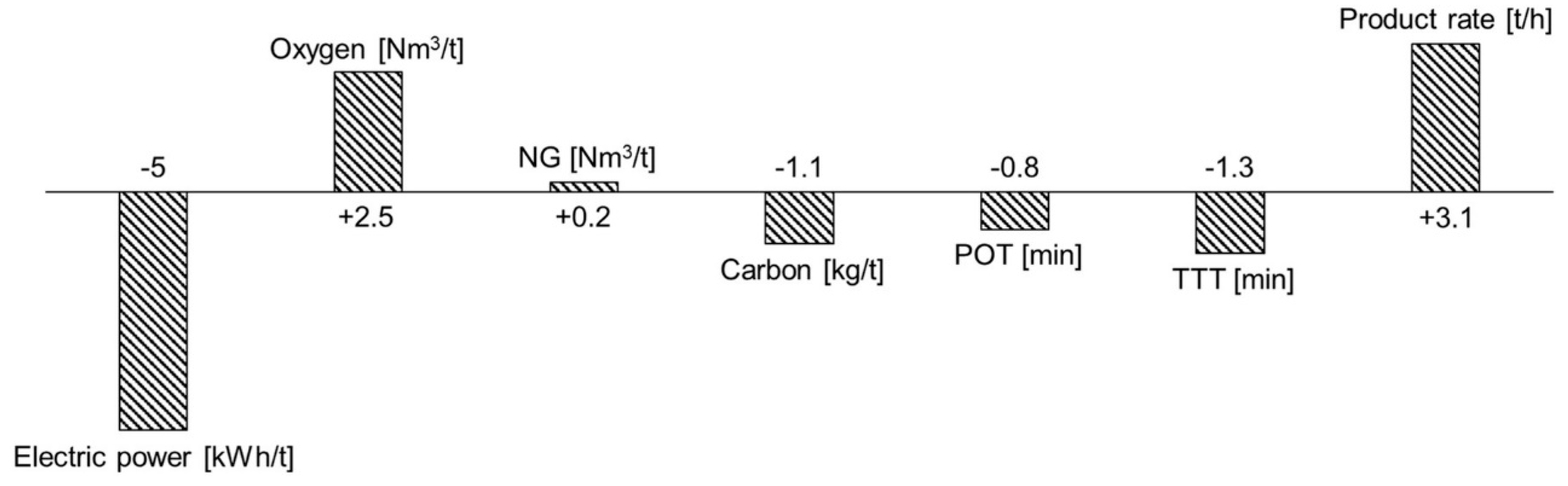 Processes 08 01202 g007
