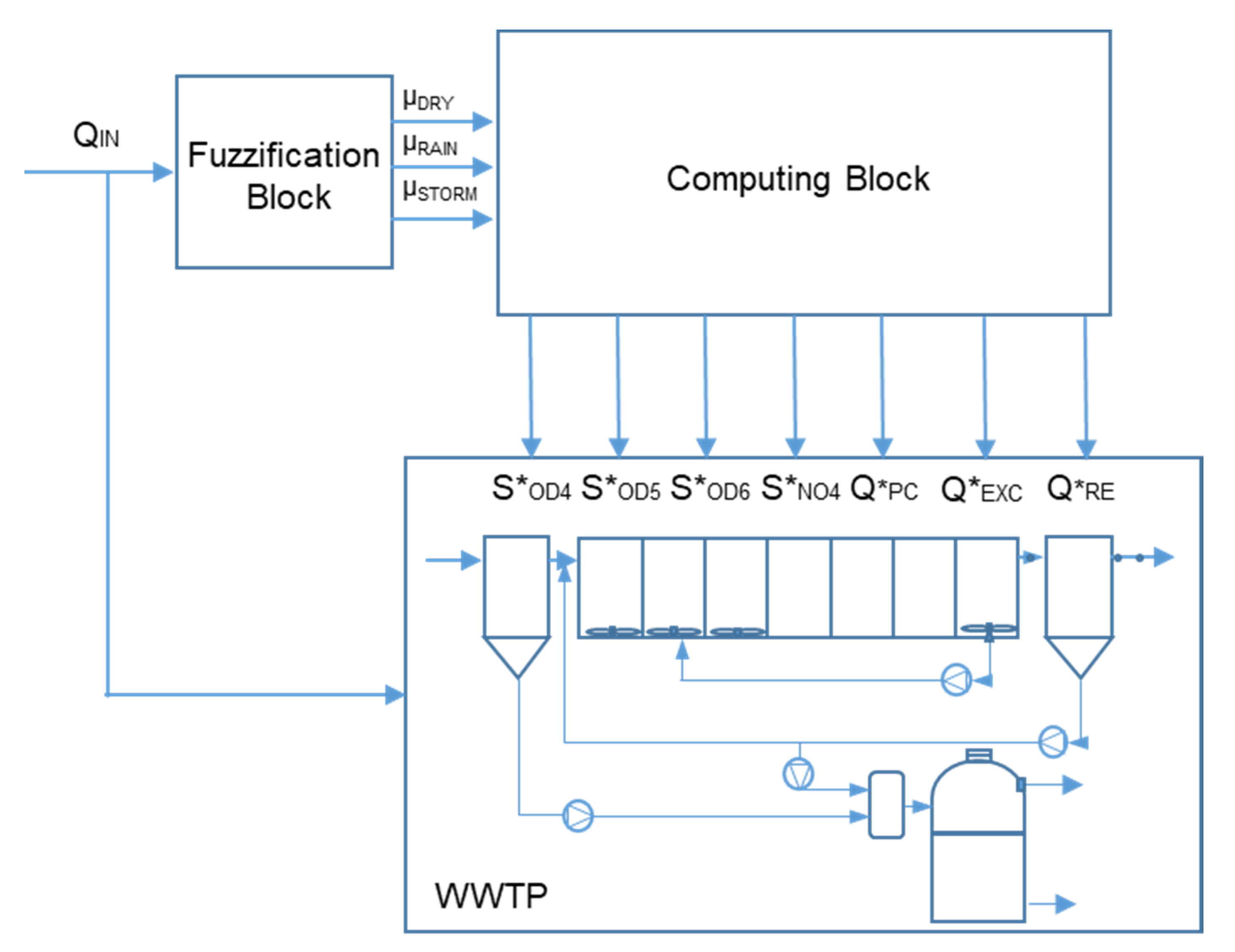Processes 08 01203 g005 Processes 08 01203 g005