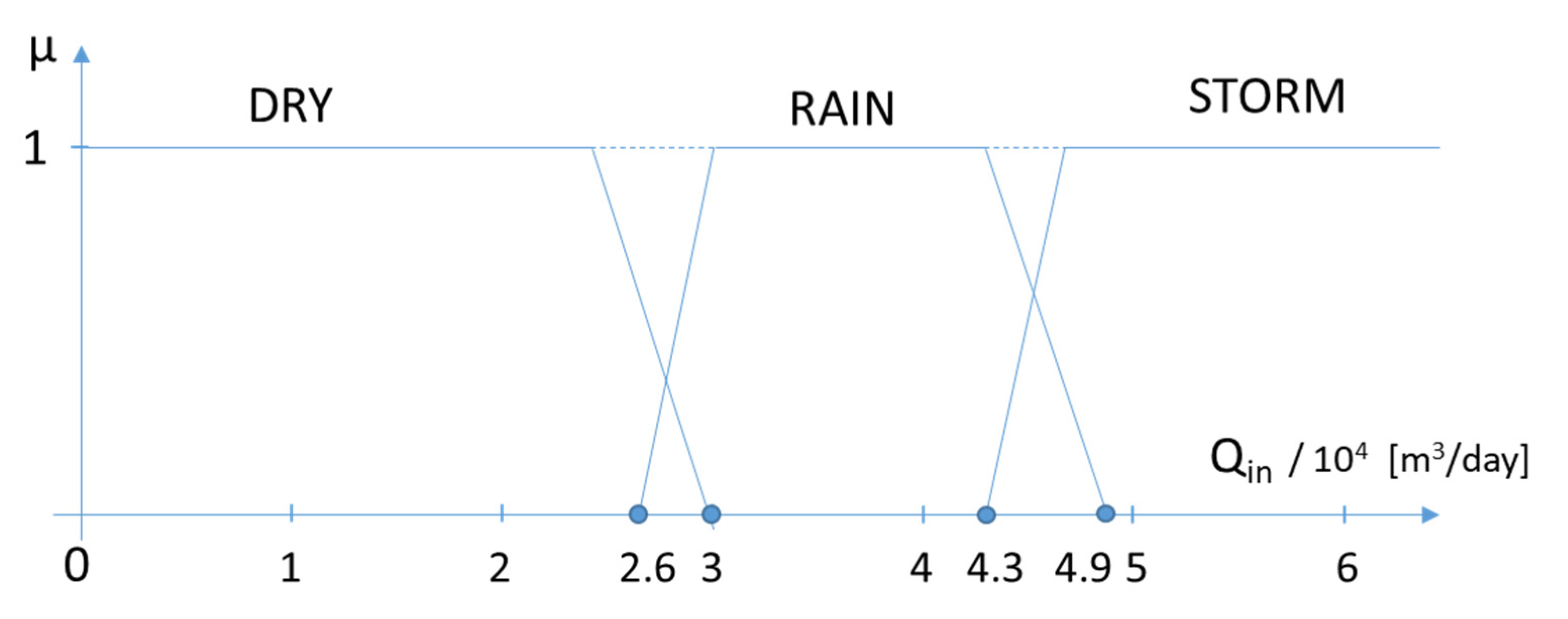 Processes 08 01203 g006 Processes 08 01203 g006