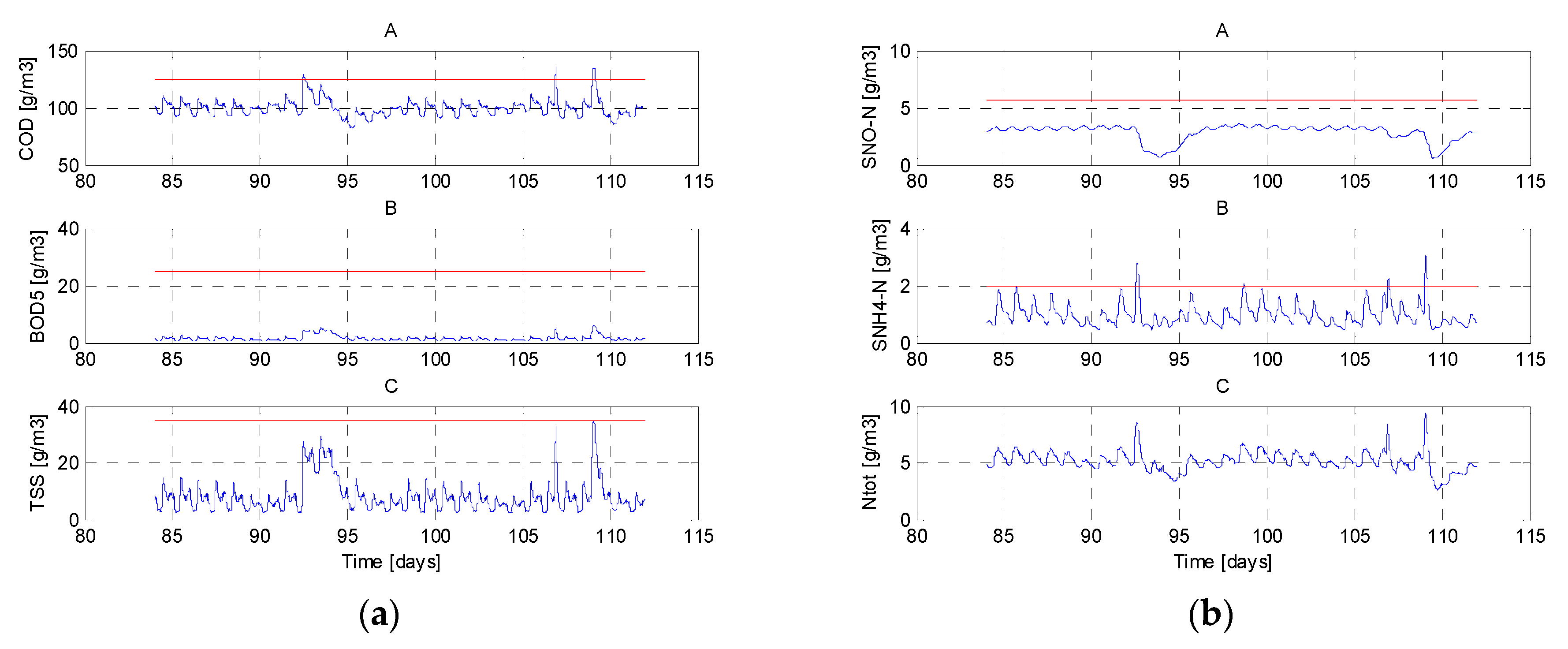 Processes 08 01203 g008 Processes 08 01203 g008
