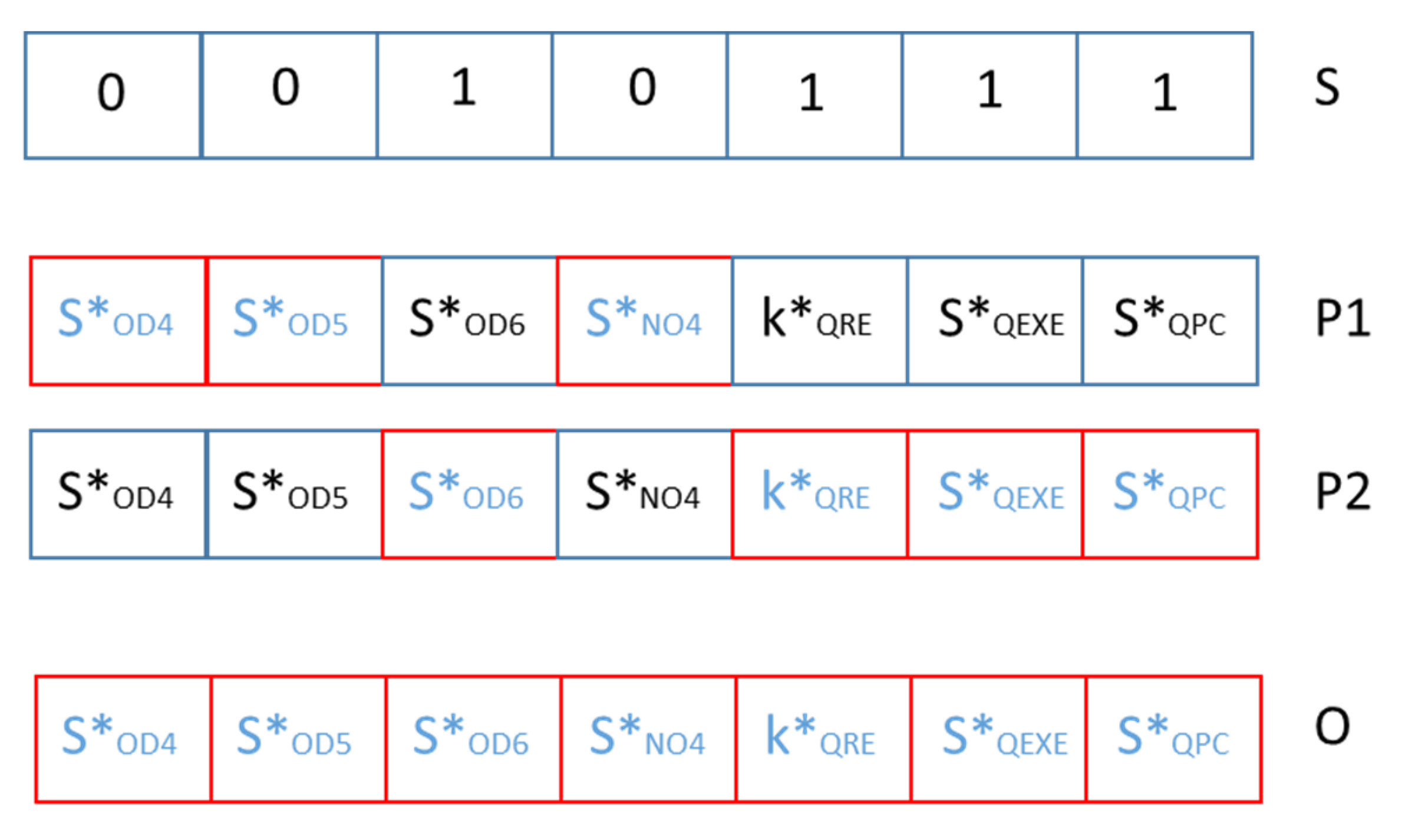 Processes 08 01203 g0a2
