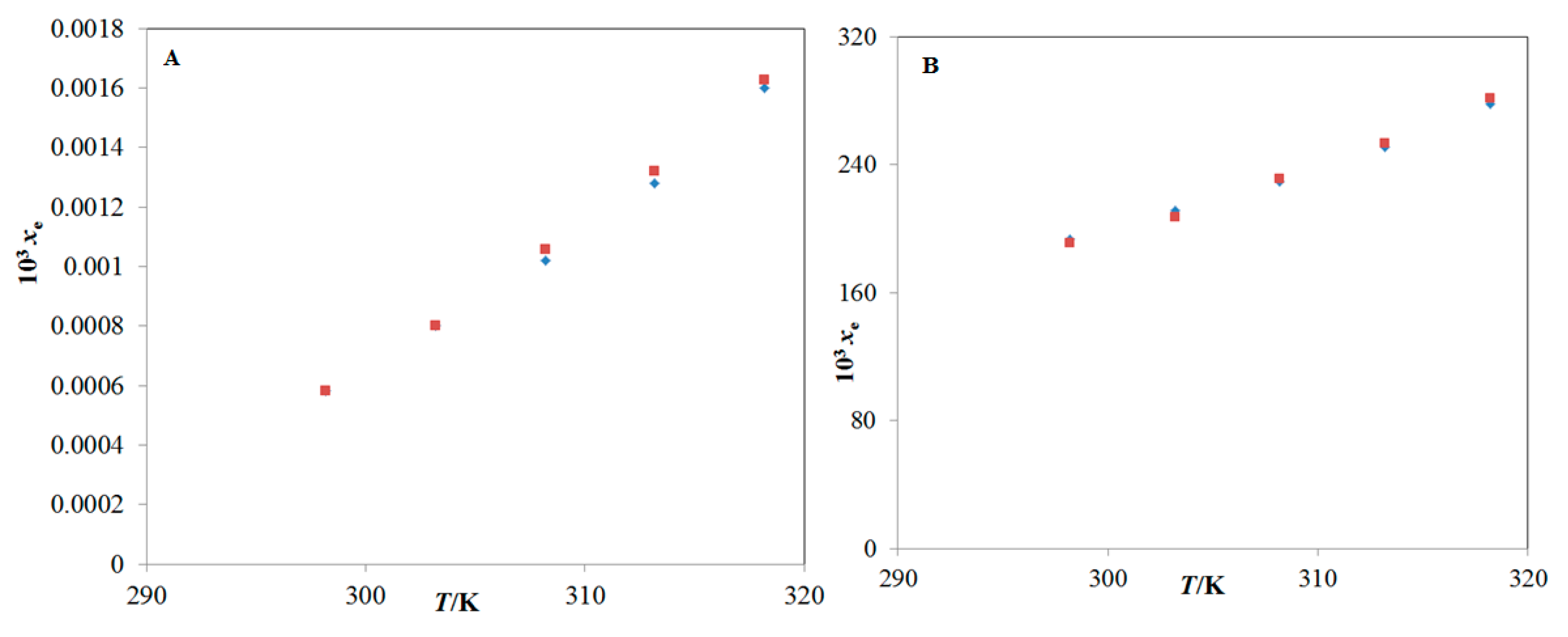 Processes 08 01204 g002