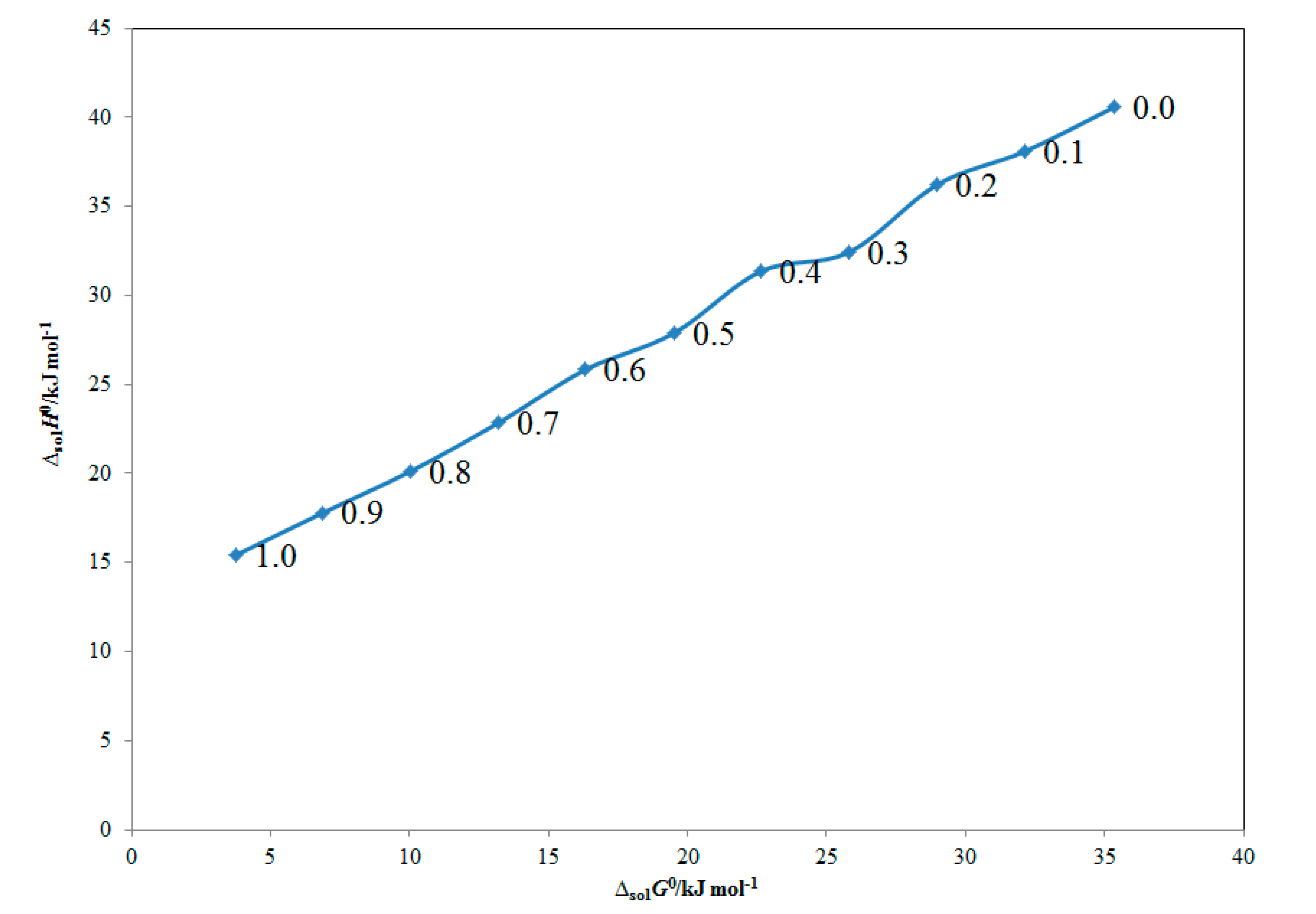 Processes 08 01204 g004