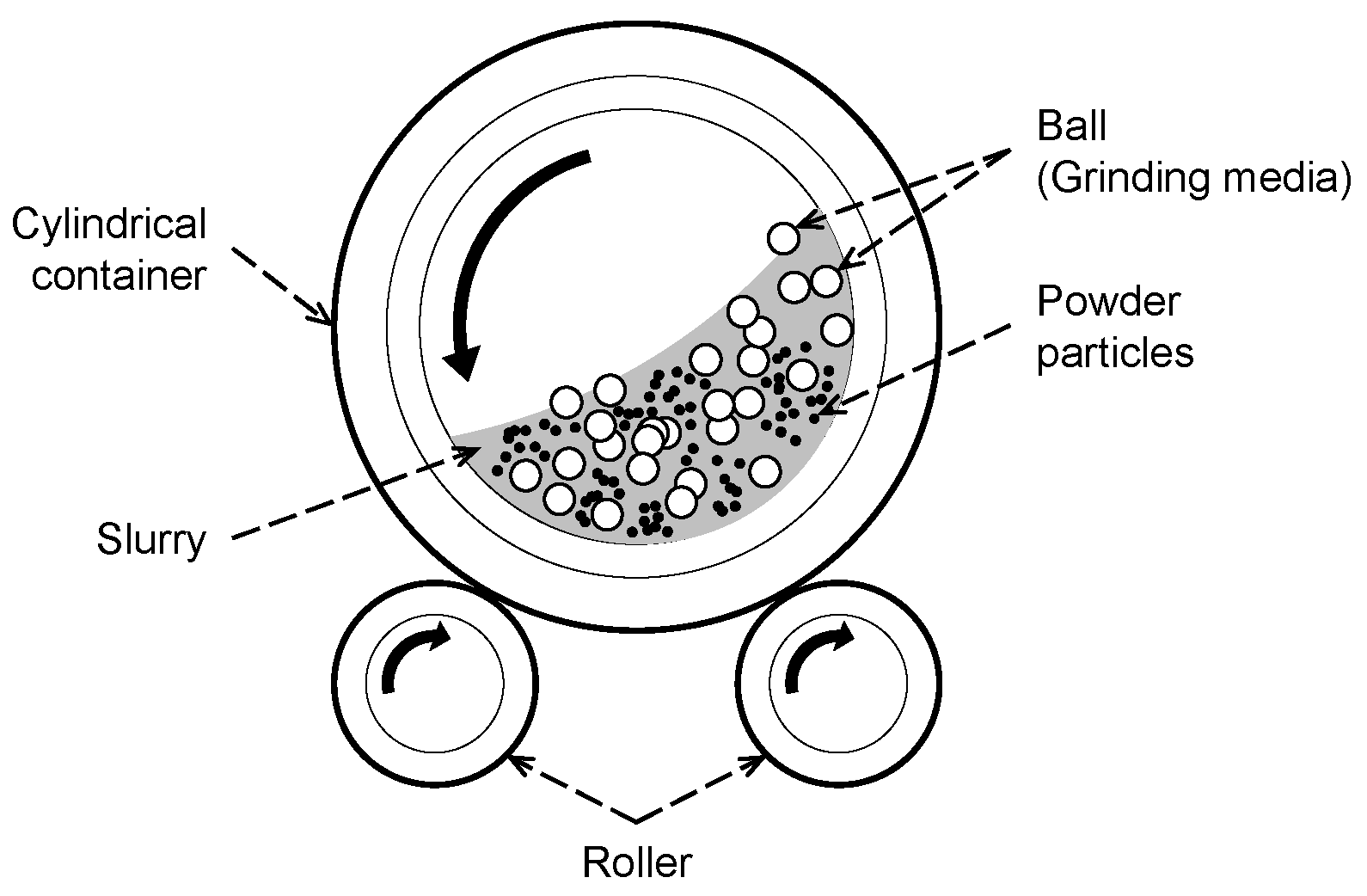 Processes 08 01206 g001 Processes 08 01206 g001