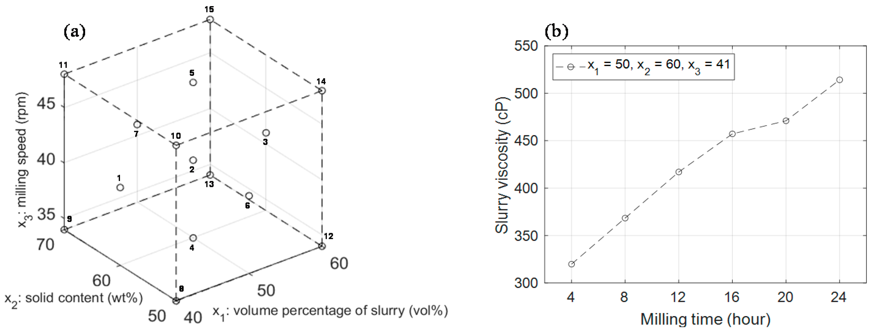 Processes 08 01206 g003 Processes 08 01206 g003