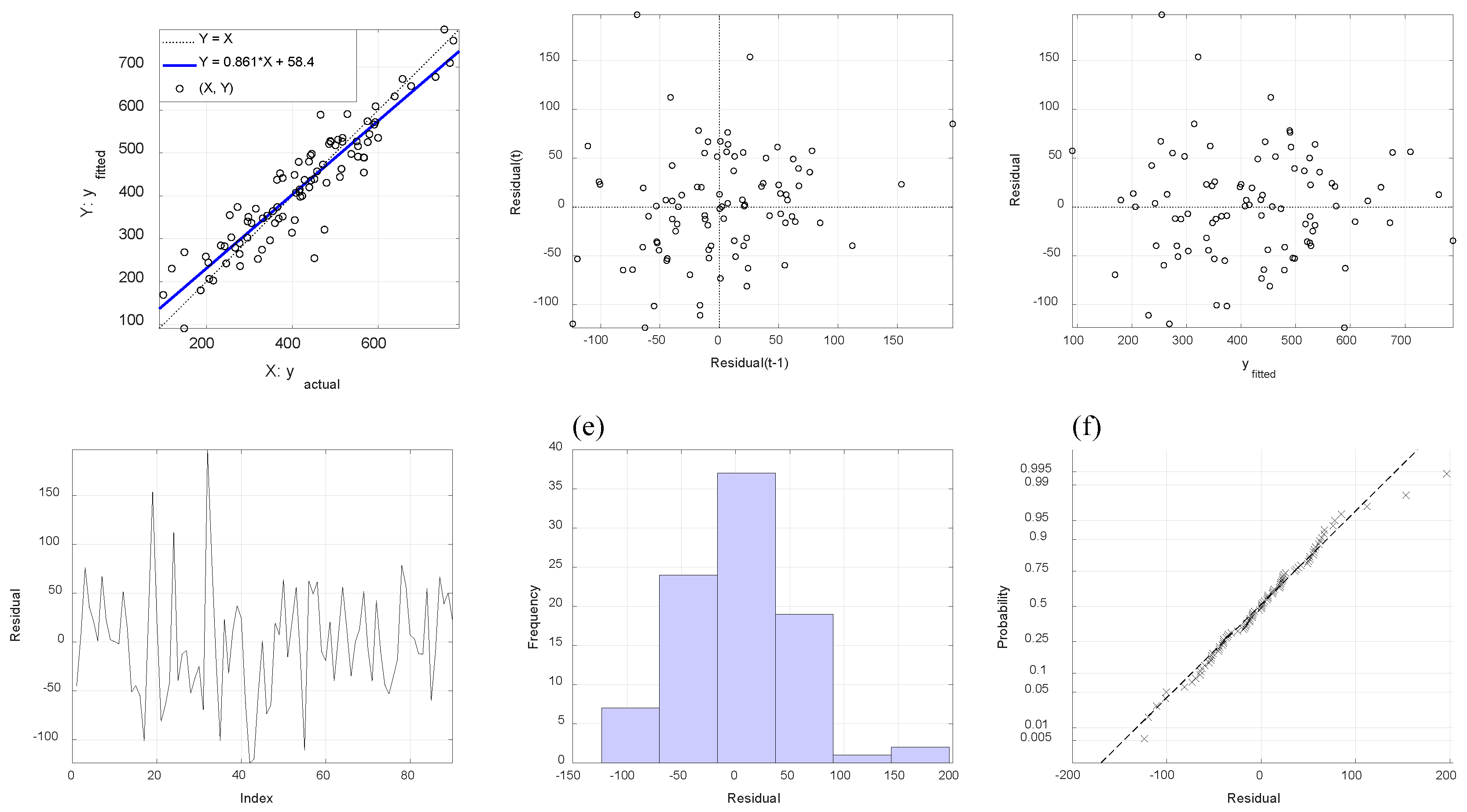 Processes 08 01206 g006 Processes 08 01206 g006